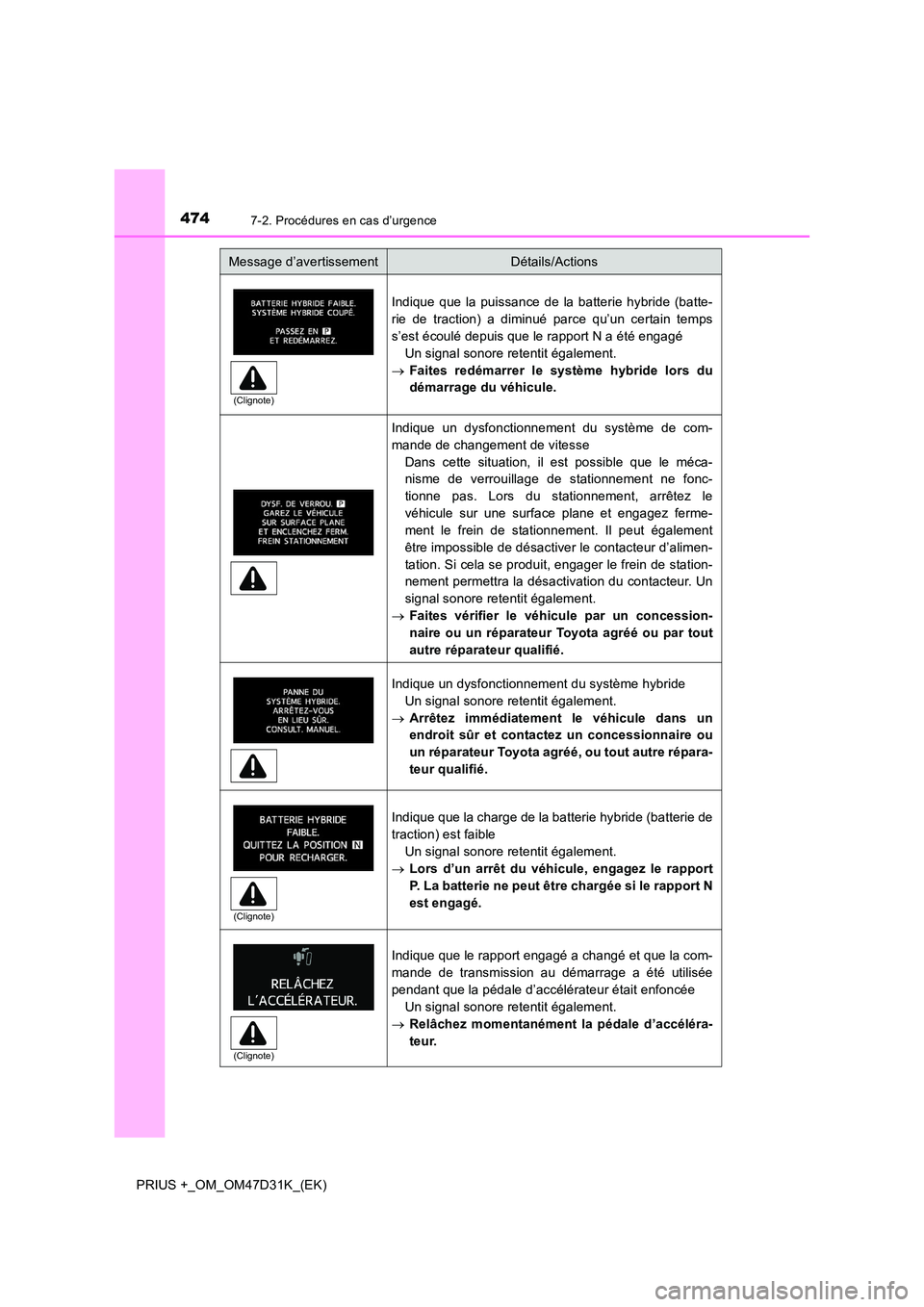 TOYOTA PRIUS PLUS 2019 Manuel du propriétaire (in French) 4747-2. Procédures en cas d’urgence
PRIUS +_OM_OM47D31K_(EK)
Indique que la puissance de la batterie hybride (batte-
rie de traction) a diminué parce qu’un certain temps
s’est écoulé depui TOYOTA PRIUS PLUS 2019 Manuel du propriétaire (in French) 4747-2. Procédures en cas d’urgence
PRIUS +_OM_OM47D31K_(EK)
Indique que la puissance de la batterie hybride (batte-
rie de traction) a diminué parce qu’un certain temps
s’est écoulé depui