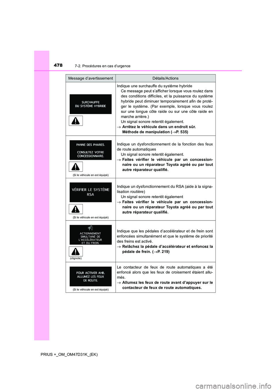 TOYOTA PRIUS PLUS 2019 Manuel du propriétaire (in French) 4787-2. Procédures en cas d’urgence
PRIUS +_OM_OM47D31K_(EK)
Indique une surchauffe du système hybride
Ce message peut s’afficher lorsque vous roulez dans
des conditions difficiles, et la puis TOYOTA PRIUS PLUS 2019 Manuel du propriétaire (in French) 4787-2. Procédures en cas d’urgence
PRIUS +_OM_OM47D31K_(EK)
Indique une surchauffe du système hybride
Ce message peut s’afficher lorsque vous roulez dans
des conditions difficiles, et la puis