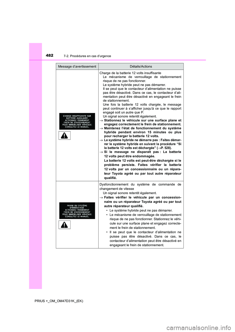 TOYOTA PRIUS PLUS 2019 Manuel du propriétaire (in French) 4827-2. Procédures en cas d’urgence
PRIUS +_OM_OM47D31K_(EK)
Charge de la batterie 12 volts insuffisante Le mécanisme de verrouillage de stationnementrisque de ne pas fonctionner.
Le système hy TOYOTA PRIUS PLUS 2019 Manuel du propriétaire (in French) 4827-2. Procédures en cas d’urgence
PRIUS +_OM_OM47D31K_(EK)
Charge de la batterie 12 volts insuffisante Le mécanisme de verrouillage de stationnementrisque de ne pas fonctionner.
Le système hy