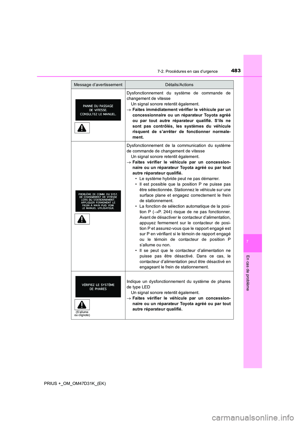 TOYOTA PRIUS PLUS 2019 Manuel du propriétaire (in French) 4837-2. Procédures en cas d’urgence
PRIUS +_OM_OM47D31K_(EK)
7
En cas de problème
Dysfonctionnement du système de commande de
changement de vitesse
Un signal sonore retentit également.
Fa TOYOTA PRIUS PLUS 2019 Manuel du propriétaire (in French) 4837-2. Procédures en cas d’urgence
PRIUS +_OM_OM47D31K_(EK)
7
En cas de problème
Dysfonctionnement du système de commande de
changement de vitesse
Un signal sonore retentit également.
Fa