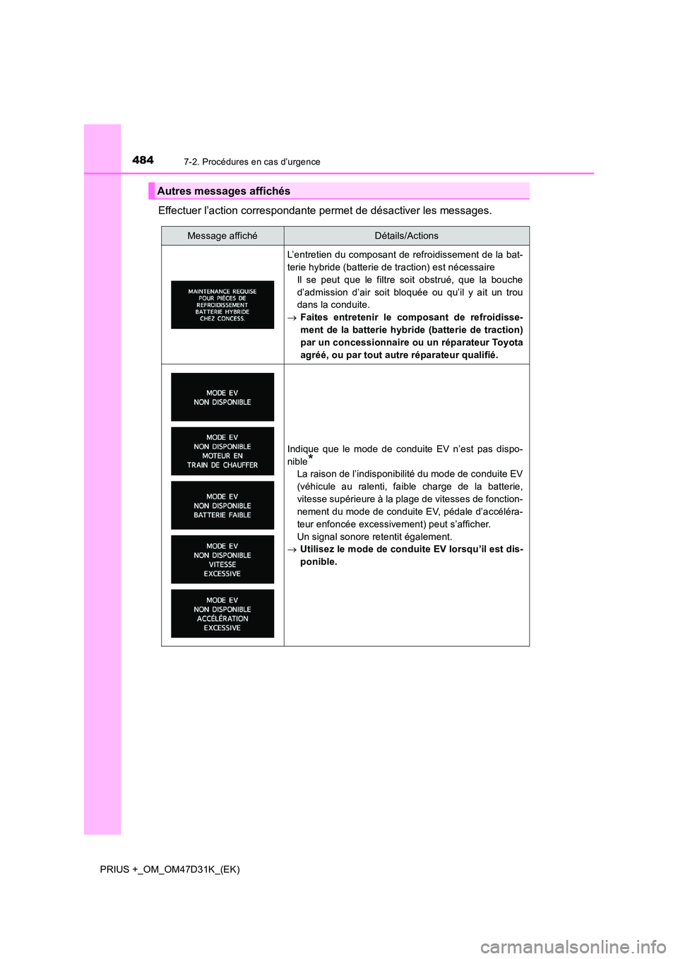 TOYOTA PRIUS PLUS 2019 Manuel du propriétaire (in French) 4847-2. Procédures en cas d’urgence
PRIUS +_OM_OM47D31K_(EK)
Effectuer l’action correspondante permet de désactiver les messages.
Autres messages affichés
Message affichéDétails/Actions
L’e TOYOTA PRIUS PLUS 2019 Manuel du propriétaire (in French) 4847-2. Procédures en cas d’urgence
PRIUS +_OM_OM47D31K_(EK)
Effectuer l’action correspondante permet de désactiver les messages.
Autres messages affichés
Message affichéDétails/Actions
L’e