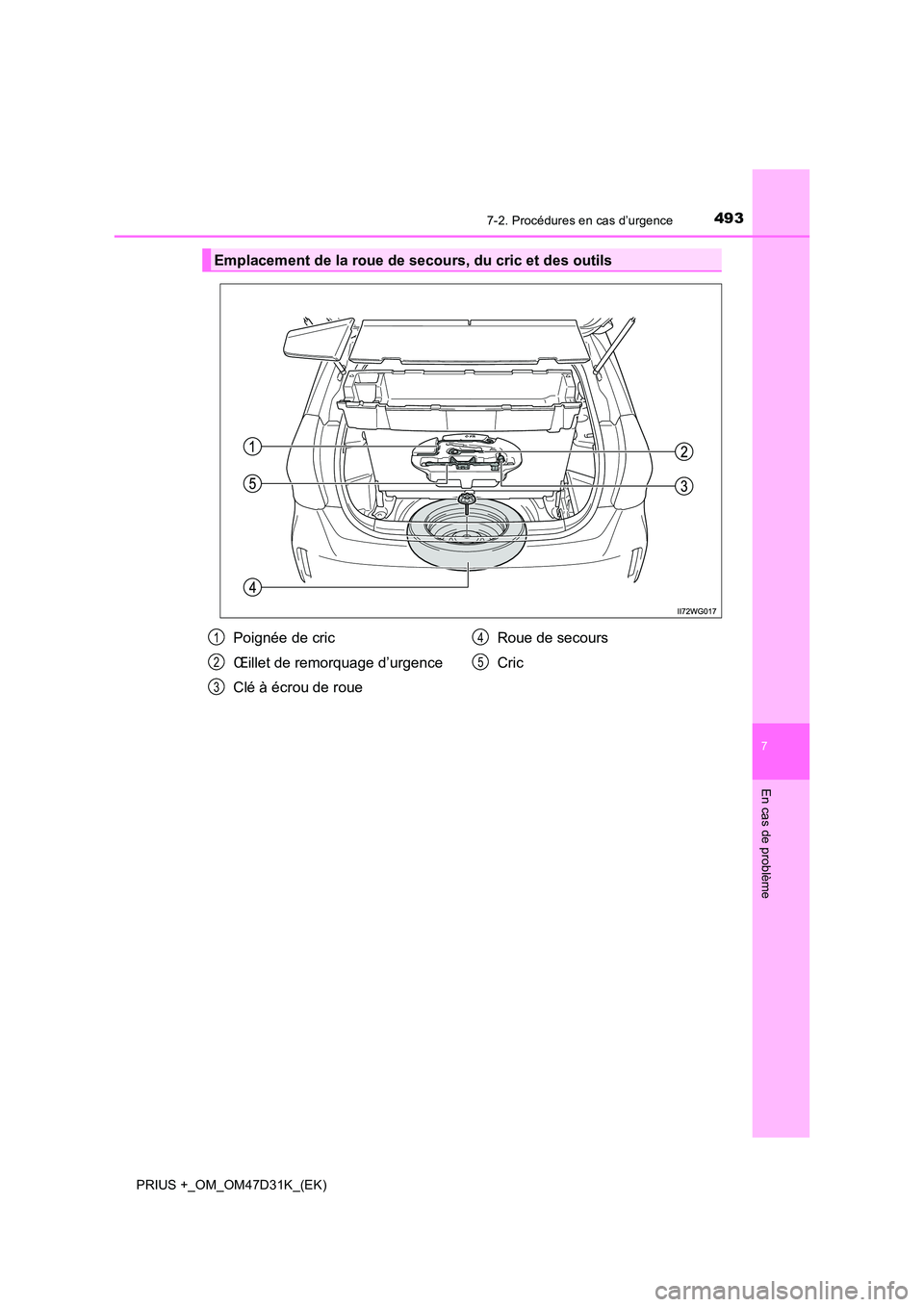 TOYOTA PRIUS PLUS 2019  Manuel du propriétaire (in French) 4937-2. Procédures en cas d’urgence
PRIUS +_OM_OM47D31K_(EK)
7
En cas de problème
Emplacement de la roue de secours, du cric et des outils
Poignée de cric 
Œillet de remorquage d’urgence
Clé 