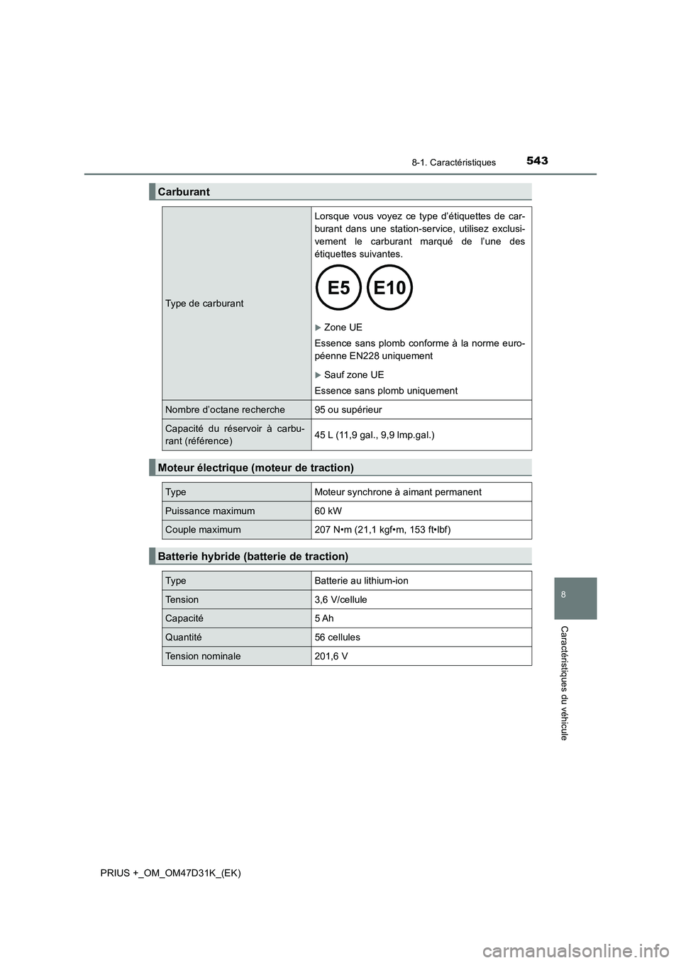 TOYOTA PRIUS PLUS 2019 Manuel du propriétaire (in French) 5438-1. Caractéristiques
PRIUS +_OM_OM47D31K_(EK)
8
Caractéristiques du véhicule
Carburant
Type de carburant
Lorsque vous voyez ce type d’étiquettes de car-
burant dans une station-service, util TOYOTA PRIUS PLUS 2019 Manuel du propriétaire (in French) 5438-1. Caractéristiques
PRIUS +_OM_OM47D31K_(EK)
8
Caractéristiques du véhicule
Carburant
Type de carburant
Lorsque vous voyez ce type d’étiquettes de car-
burant dans une station-service, util