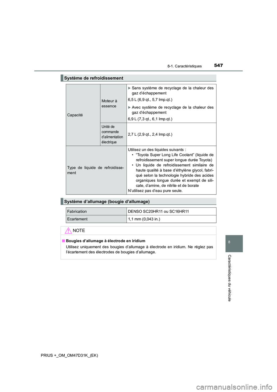 TOYOTA PRIUS PLUS 2019 Manuel du propriétaire (in French) 5478-1. Caractéristiques
PRIUS +_OM_OM47D31K_(EK)
8
Caractéristiques du véhicule
Système de refroidissement
Capacité
Moteur à
essence
Sans système de recyclage de la chaleur des
gaz d’é TOYOTA PRIUS PLUS 2019 Manuel du propriétaire (in French) 5478-1. Caractéristiques
PRIUS +_OM_OM47D31K_(EK)
8
Caractéristiques du véhicule
Système de refroidissement
Capacité
Moteur à
essence
Sans système de recyclage de la chaleur des
gaz d’é