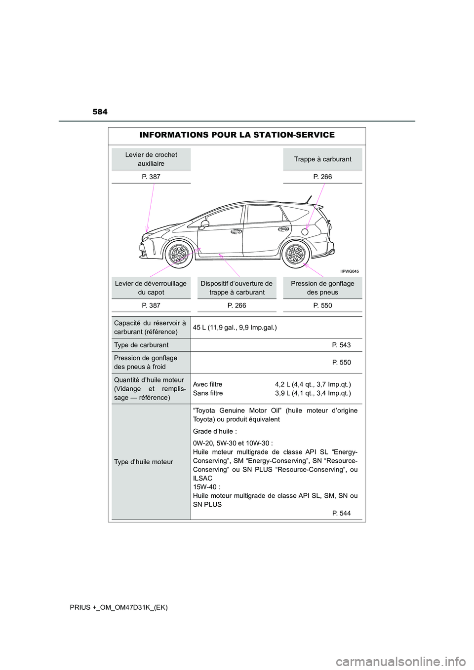 TOYOTA PRIUS PLUS 2019  Manuel du propriétaire (in French) 584
PRIUS +_OM_OM47D31K_(EK)
INFORMATIONS POUR LA STATION-SERVICE
Levier de crochet  
auxiliaireTrappe à carburant 
P. 387 P. 266
Levier de déverrouillage  
du capot
Dispositif d’ouverture de 
tra