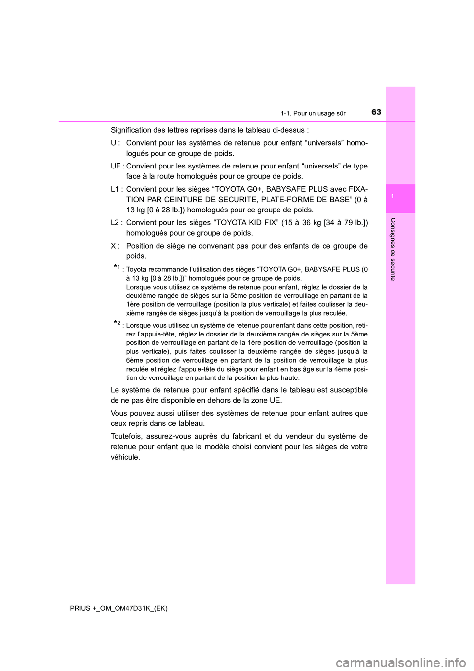 TOYOTA PRIUS PLUS 2019 Manuel du propriétaire (in French) 631-1. Pour un usage sûr
1
PRIUS +_OM_OM47D31K_(EK)
Consignes de sécurité
Signification des lettres reprises dans le tableau ci-dessus :
U : Convient pour les systèmes de retenue pour enfant “u TOYOTA PRIUS PLUS 2019 Manuel du propriétaire (in French) 631-1. Pour un usage sûr
1
PRIUS +_OM_OM47D31K_(EK)
Consignes de sécurité
Signification des lettres reprises dans le tableau ci-dessus :
U : Convient pour les systèmes de retenue pour enfant “u