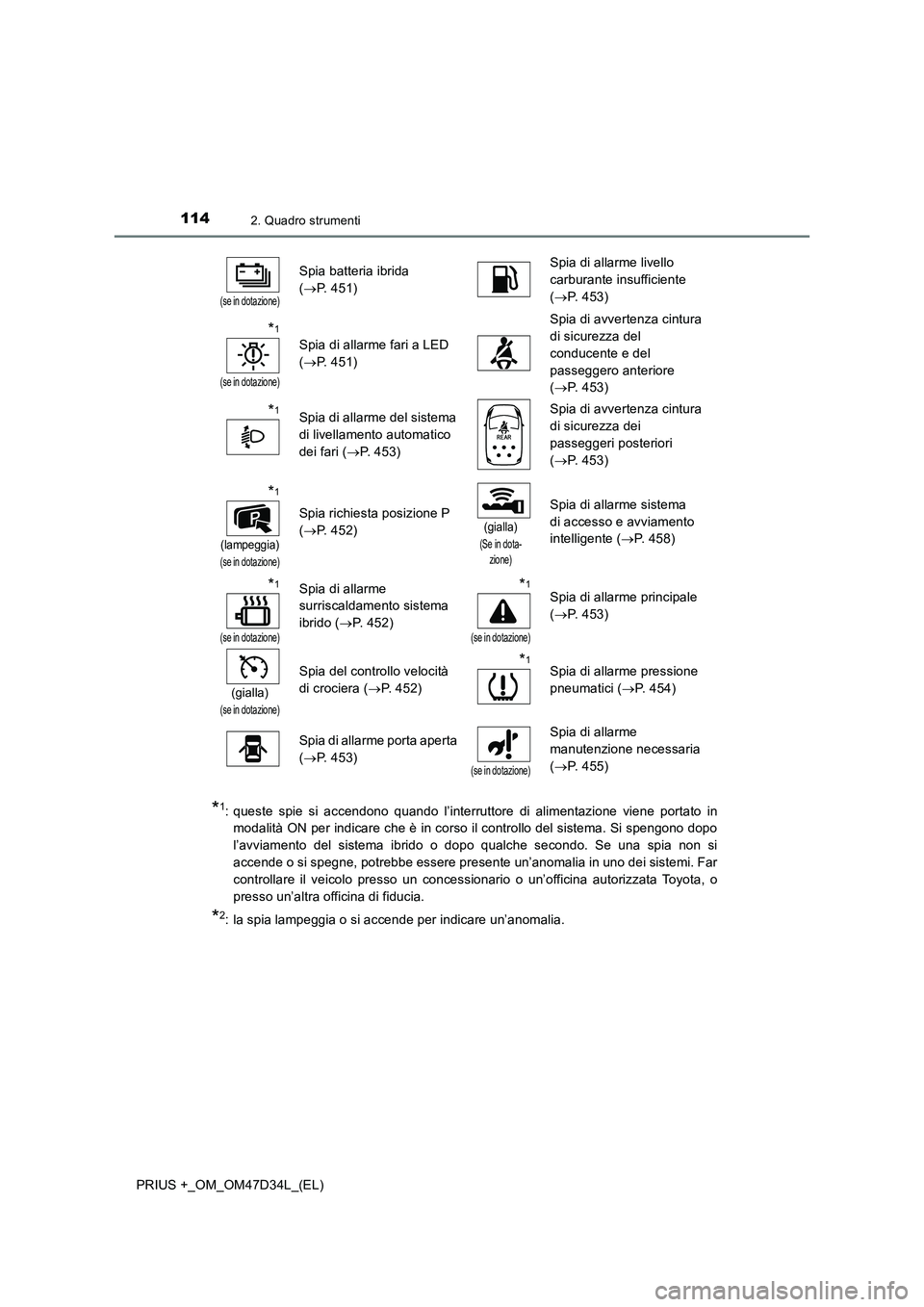 TOYOTA PRIUS PLUS 2019 Manuale duso (in Italian) 1142. Quadro strumenti
PRIUS +_OM_OM47D34L_(EL)
*1: queste spie si accendono quando l’interruttore di alimentazione viene portato in
modalità ON per indicare che è in corso il controllo del sistem TOYOTA PRIUS PLUS 2019 Manuale duso (in Italian) 1142. Quadro strumenti
PRIUS +_OM_OM47D34L_(EL)
*1: queste spie si accendono quando l’interruttore di alimentazione viene portato in
modalità ON per indicare che è in corso il controllo del sistem