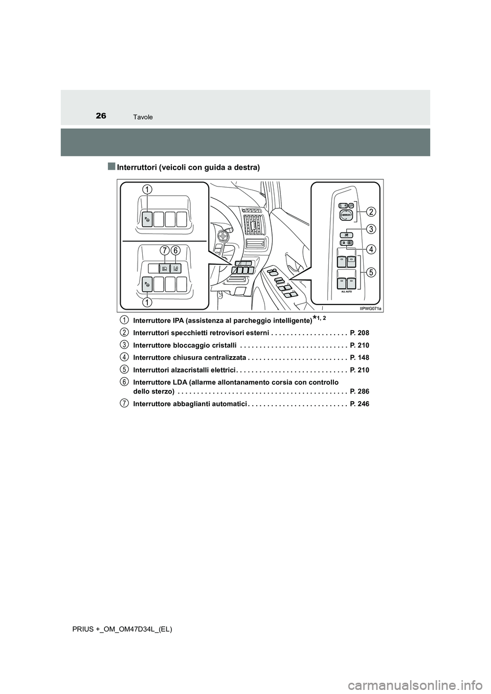 TOYOTA PRIUS PLUS 2019 Manuale duso (in Italian) 26Tavole
PRIUS +_OM_OM47D34L_(EL)
■Interruttori (veicoli con guida a destra)
Interruttore IPA (assistenza al parcheggio intelligente)*1, 2
Interruttori specchietti retrovisori esterni . . . . . . . TOYOTA PRIUS PLUS 2019 Manuale duso (in Italian) 26Tavole
PRIUS +_OM_OM47D34L_(EL)
■Interruttori (veicoli con guida a destra)
Interruttore IPA (assistenza al parcheggio intelligente)*1, 2
Interruttori specchietti retrovisori esterni . . . . . . .