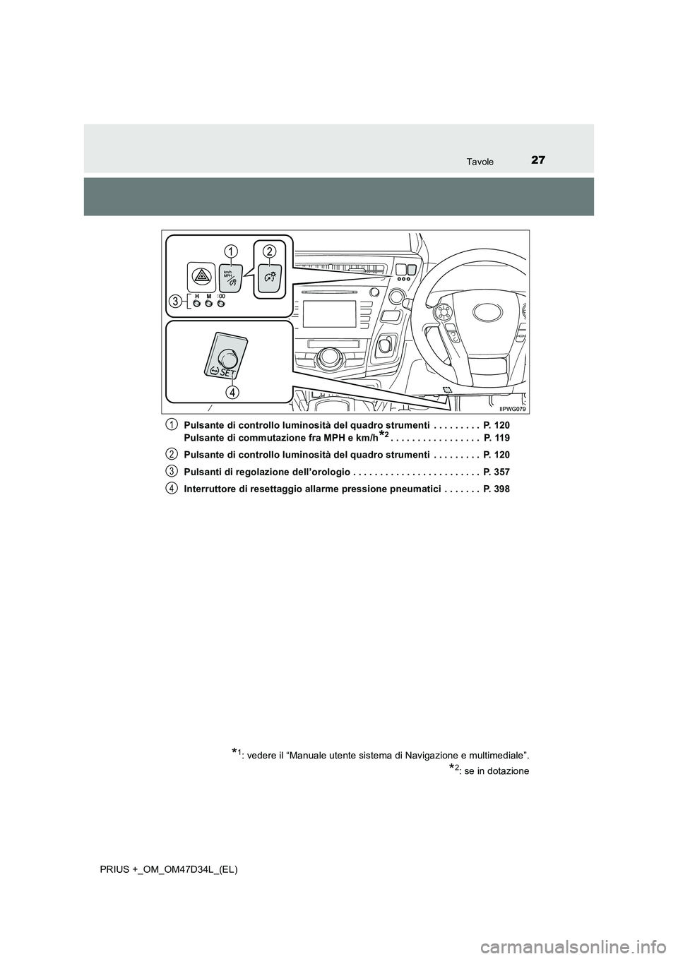 TOYOTA PRIUS PLUS 2019 Manuale duso (in Italian) 27Tavole
PRIUS +_OM_OM47D34L_(EL)
Pulsante di controllo luminosità del quadro strumenti . . . . . . . . . P. 120
Pulsante di commutazione fra MPH e km/h*2. . . . . . . . . . . . . . . . . P. 119 TOYOTA PRIUS PLUS 2019 Manuale duso (in Italian) 27Tavole
PRIUS +_OM_OM47D34L_(EL)
Pulsante di controllo luminosità del quadro strumenti . . . . . . . . . P. 120
Pulsante di commutazione fra MPH e km/h*2. . . . . . . . . . . . . . . . . P. 119