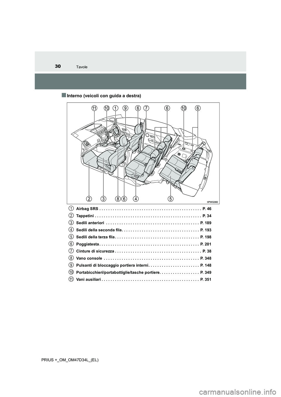 TOYOTA PRIUS PLUS 2019 Manuale duso (in Italian) 30Tavole
PRIUS +_OM_OM47D34L_(EL)
■Interno (veicoli con guida a destra)
Airbag SRS . . . . . . . . . . . . . . . . . . . . . . . . . . . . . . . . . . . . . . . . . . . . . . P. 46
Tappetini . . . TOYOTA PRIUS PLUS 2019 Manuale duso (in Italian) 30Tavole
PRIUS +_OM_OM47D34L_(EL)
■Interno (veicoli con guida a destra)
Airbag SRS . . . . . . . . . . . . . . . . . . . . . . . . . . . . . . . . . . . . . . . . . . . . . . P. 46
Tappetini . . .