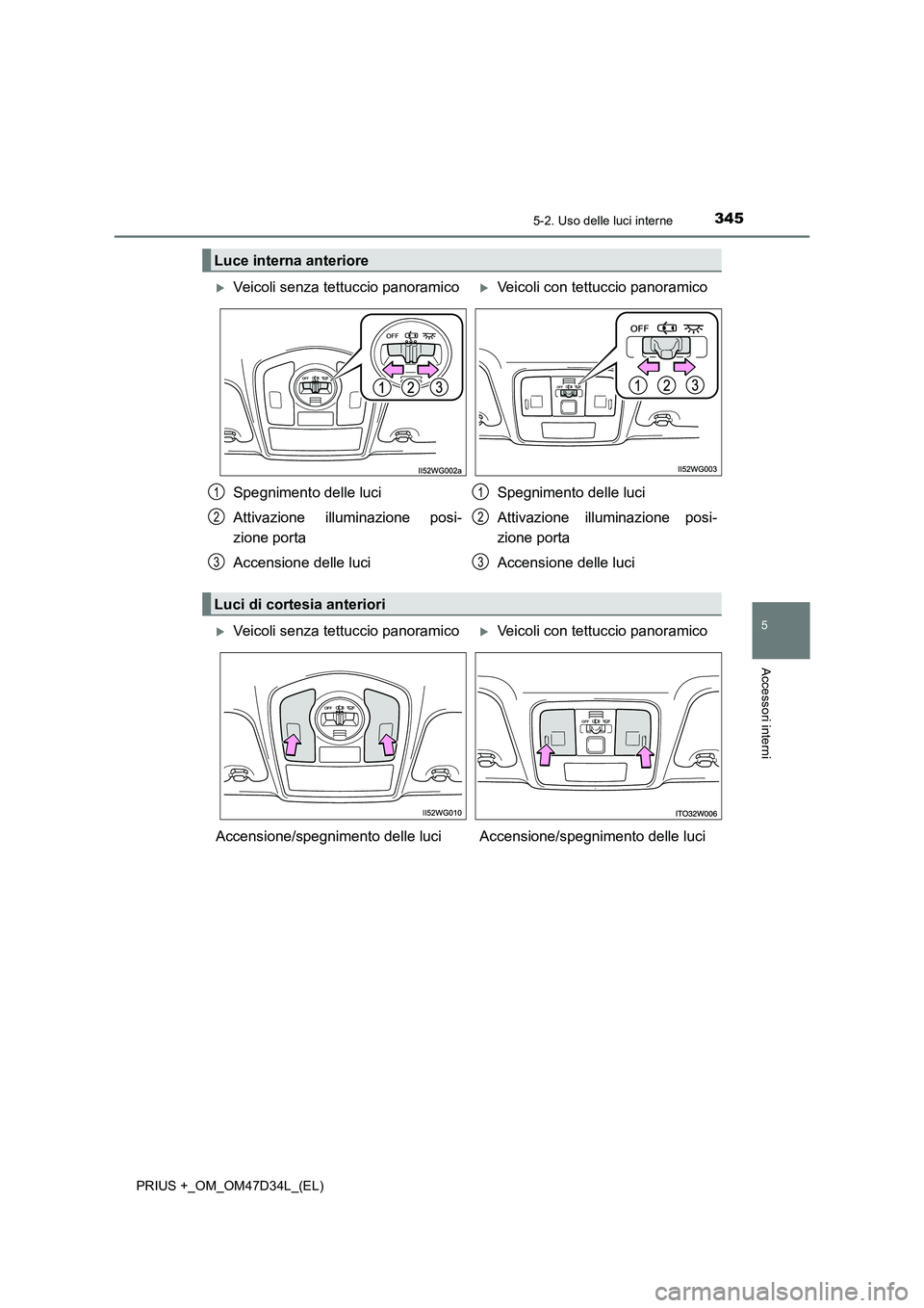 TOYOTA PRIUS PLUS 2019 Manuale duso (in Italian) 3455-2. Uso delle luci interne
PRIUS +_OM_OM47D34L_(EL)
5
Accessori interni
Luce interna anteriore
Veicoli senza tettuccio panoramicoVeicoli con tettuccio panoramico
Spegnimento delle luci
Attiv TOYOTA PRIUS PLUS 2019 Manuale duso (in Italian) 3455-2. Uso delle luci interne
PRIUS +_OM_OM47D34L_(EL)
5
Accessori interni
Luce interna anteriore
Veicoli senza tettuccio panoramicoVeicoli con tettuccio panoramico
Spegnimento delle luci
Attiv