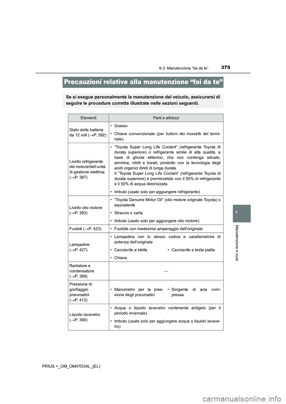 TOYOTA PRIUS PLUS 2019 Manuale duso (in Italian) 3756-3. Manutenzione “fai da te”
PRIUS +_OM_OM47D34L_(EL)
6
Manutenzione e cura
Precauzioni relative alla manutenzione “fai da te”
Se si esegue personalmente la manutenzione del veicolo, assic TOYOTA PRIUS PLUS 2019 Manuale duso (in Italian) 3756-3. Manutenzione “fai da te”
PRIUS +_OM_OM47D34L_(EL)
6
Manutenzione e cura
Precauzioni relative alla manutenzione “fai da te”
Se si esegue personalmente la manutenzione del veicolo, assic