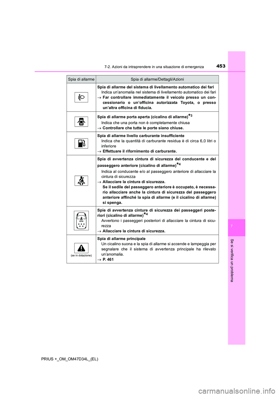 TOYOTA PRIUS PLUS 2019 Manuale duso (in Italian) 4537-2. Azioni da intraprendere in una situazione di emergenza
PRIUS +_OM_OM47D34L_(EL)
7
Se si verifica un problema
Spia di allarme del sistema di livellamento automatico dei fari
Indica un’anomal TOYOTA PRIUS PLUS 2019 Manuale duso (in Italian) 4537-2. Azioni da intraprendere in una situazione di emergenza
PRIUS +_OM_OM47D34L_(EL)
7
Se si verifica un problema
Spia di allarme del sistema di livellamento automatico dei fari
Indica un’anomal
