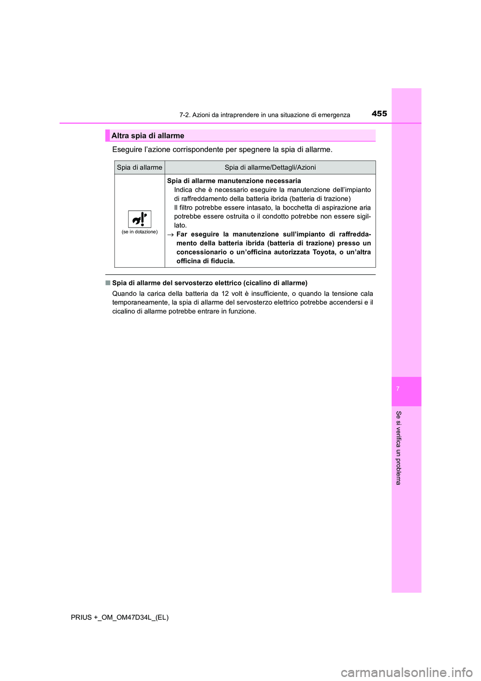 TOYOTA PRIUS PLUS 2019 Manuale duso (in Italian) 4557-2. Azioni da intraprendere in una situazione di emergenza
PRIUS +_OM_OM47D34L_(EL)
7
Se si verifica un problema
Eseguire l’azione corrispondente per spegnere la spia di allarme.
■Spia di alla TOYOTA PRIUS PLUS 2019 Manuale duso (in Italian) 4557-2. Azioni da intraprendere in una situazione di emergenza
PRIUS +_OM_OM47D34L_(EL)
7
Se si verifica un problema
Eseguire l’azione corrispondente per spegnere la spia di allarme.
■Spia di alla