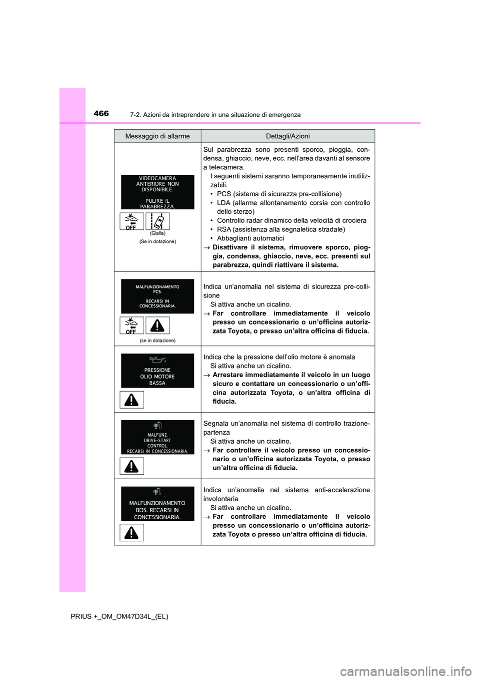 TOYOTA PRIUS PLUS 2019 Manuale duso (in Italian) 4667-2. Azioni da intraprendere in una situazione di emergenza
PRIUS +_OM_OM47D34L_(EL)
(Se in dotazione)
Sul parabrezza sono presenti sporco, pioggia, con-
densa, ghiaccio, neve, ecc. nell’area da TOYOTA PRIUS PLUS 2019 Manuale duso (in Italian) 4667-2. Azioni da intraprendere in una situazione di emergenza
PRIUS +_OM_OM47D34L_(EL)
(Se in dotazione)
Sul parabrezza sono presenti sporco, pioggia, con-
densa, ghiaccio, neve, ecc. nell’area da