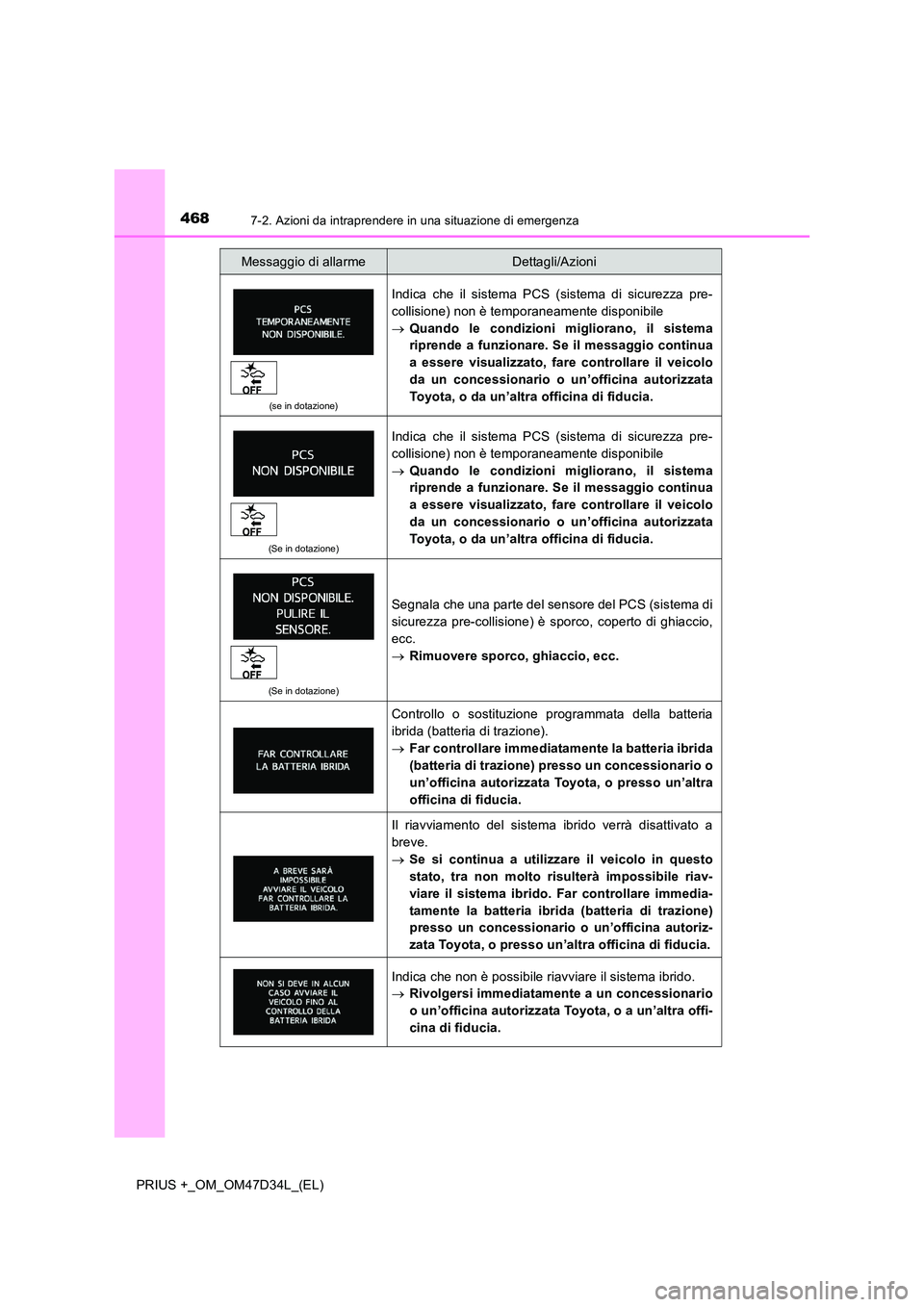 TOYOTA PRIUS PLUS 2019 Manuale duso (in Italian) 4687-2. Azioni da intraprendere in una situazione di emergenza
PRIUS +_OM_OM47D34L_(EL)
(se in dotazione)
Indica che il sistema PCS (sistema di sicurezza pre-
collisione) non è temporaneamente dispo TOYOTA PRIUS PLUS 2019 Manuale duso (in Italian) 4687-2. Azioni da intraprendere in una situazione di emergenza
PRIUS +_OM_OM47D34L_(EL)
(se in dotazione)
Indica che il sistema PCS (sistema di sicurezza pre-
collisione) non è temporaneamente dispo