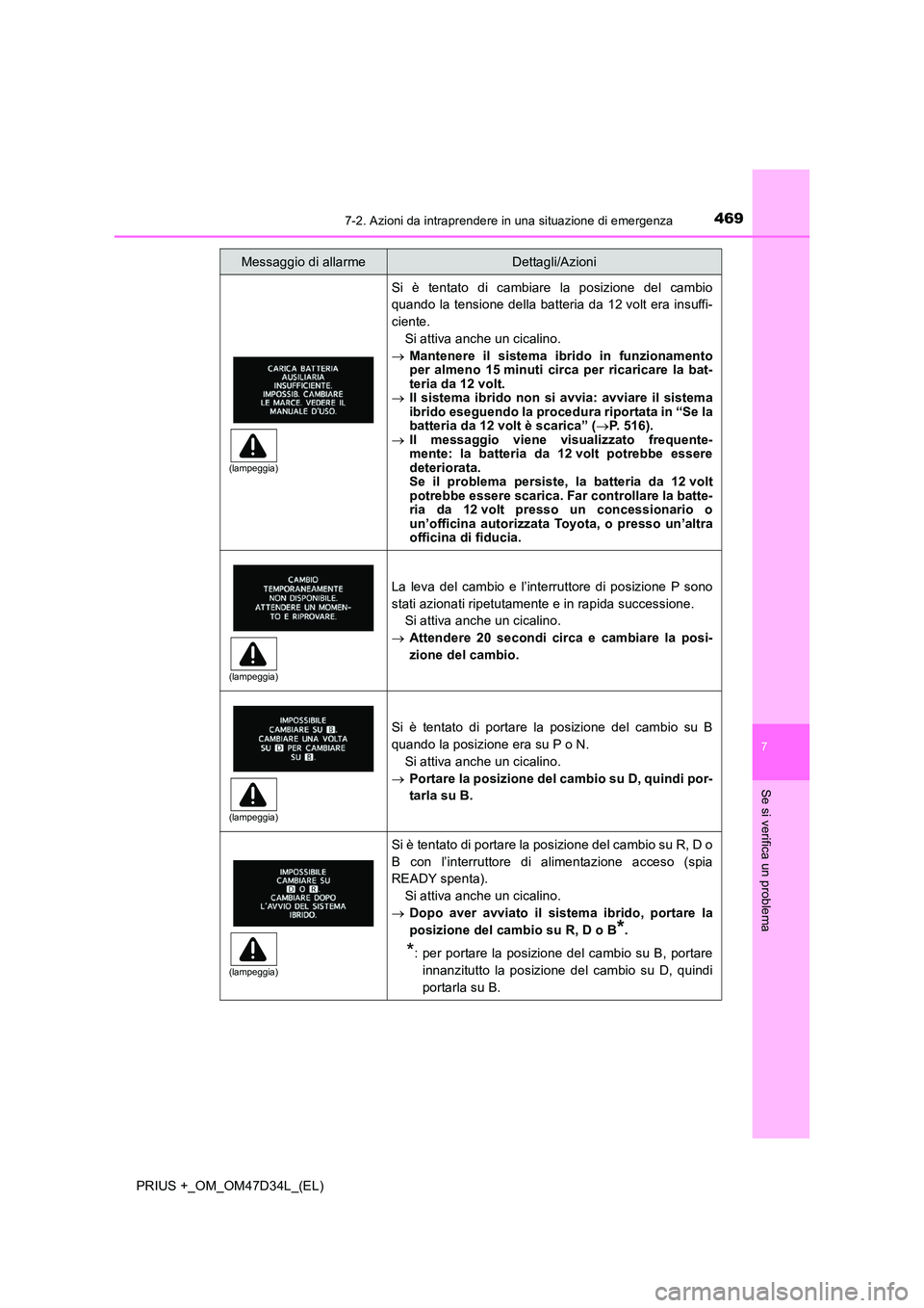 TOYOTA PRIUS PLUS 2019 Manuale duso (in Italian) 4697-2. Azioni da intraprendere in una situazione di emergenza
PRIUS +_OM_OM47D34L_(EL)
7
Se si verifica un problema
Si è tentato di cambiare la posizione del cambio
quando la tensione della batteri TOYOTA PRIUS PLUS 2019 Manuale duso (in Italian) 4697-2. Azioni da intraprendere in una situazione di emergenza
PRIUS +_OM_OM47D34L_(EL)
7
Se si verifica un problema
Si è tentato di cambiare la posizione del cambio
quando la tensione della batteri