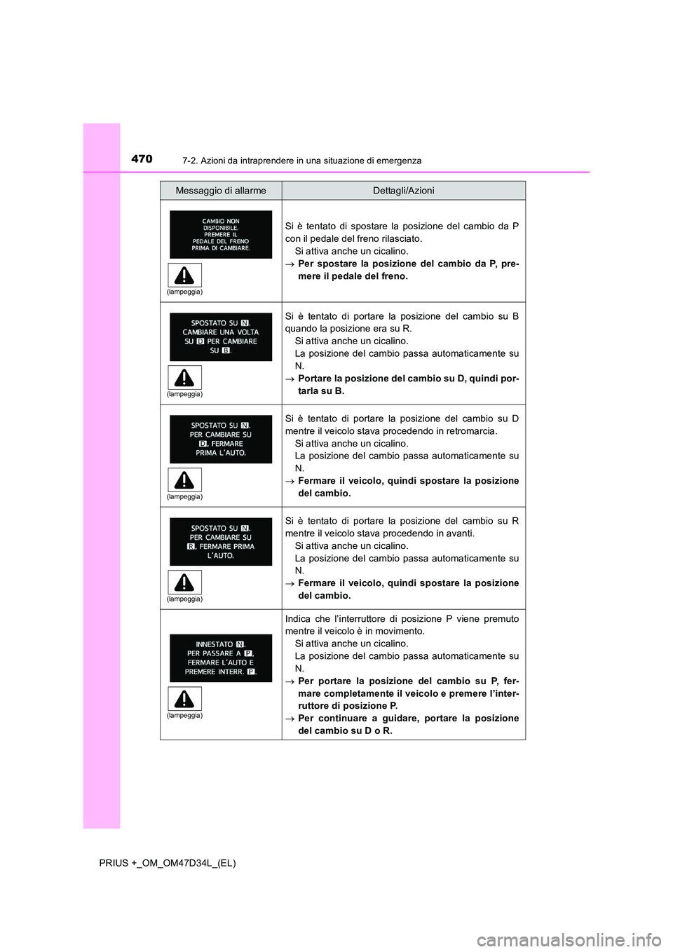 TOYOTA PRIUS PLUS 2019 Manuale duso (in Italian) 4707-2. Azioni da intraprendere in una situazione di emergenza
PRIUS +_OM_OM47D34L_(EL)
Si è tentato di spostare la posizione del cambio da P
con il pedale del freno rilasciato.
Si attiva anche un TOYOTA PRIUS PLUS 2019 Manuale duso (in Italian) 4707-2. Azioni da intraprendere in una situazione di emergenza
PRIUS +_OM_OM47D34L_(EL)
Si è tentato di spostare la posizione del cambio da P
con il pedale del freno rilasciato.
Si attiva anche un