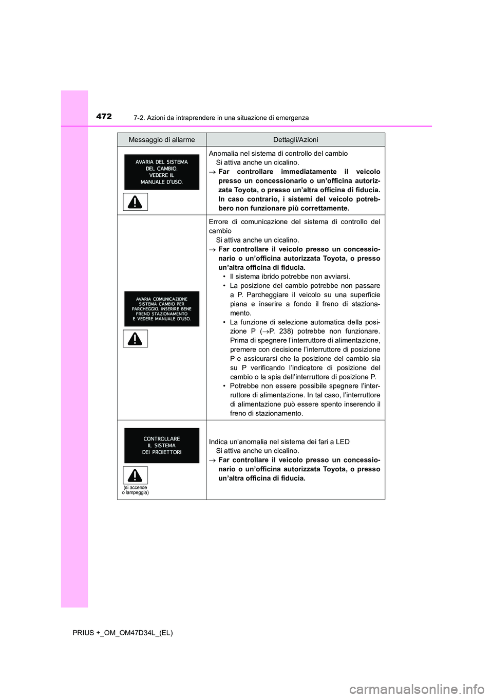 TOYOTA PRIUS PLUS 2019 Manuale duso (in Italian) 4727-2. Azioni da intraprendere in una situazione di emergenza
PRIUS +_OM_OM47D34L_(EL)
Anomalia nel sistema di controllo del cambio
Si attiva anche un cicalino.
Far controllare immediatamente TOYOTA PRIUS PLUS 2019 Manuale duso (in Italian) 4727-2. Azioni da intraprendere in una situazione di emergenza
PRIUS +_OM_OM47D34L_(EL)
Anomalia nel sistema di controllo del cambio
Si attiva anche un cicalino.
Far controllare immediatamente