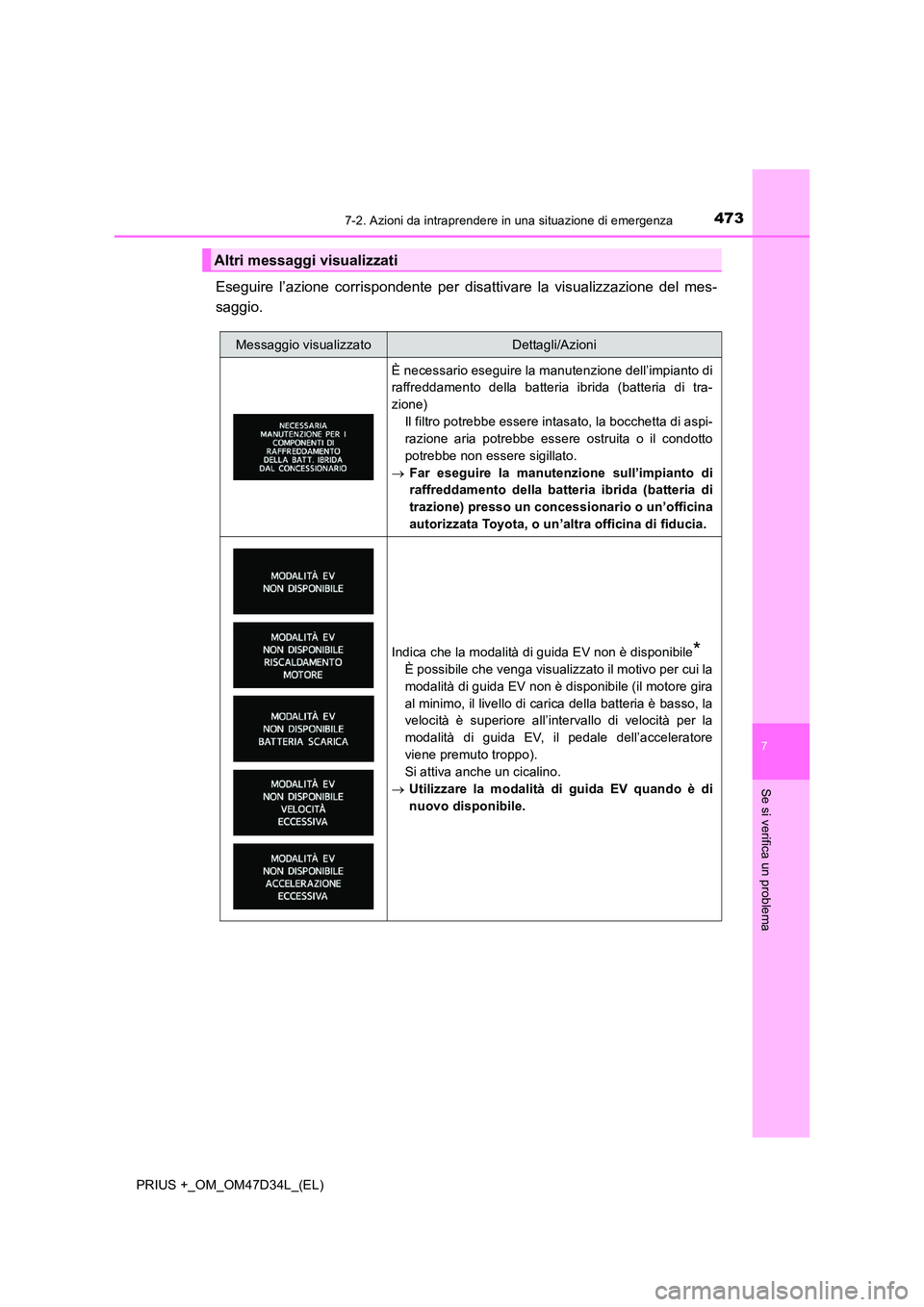 TOYOTA PRIUS PLUS 2019 Manuale duso (in Italian) 4737-2. Azioni da intraprendere in una situazione di emergenza
PRIUS +_OM_OM47D34L_(EL)
7
Se si verifica un problema
Eseguire l’azione corrispondente per disattivare la visualizzazione del mes-
sag TOYOTA PRIUS PLUS 2019 Manuale duso (in Italian) 4737-2. Azioni da intraprendere in una situazione di emergenza
PRIUS +_OM_OM47D34L_(EL)
7
Se si verifica un problema
Eseguire l’azione corrispondente per disattivare la visualizzazione del mes-
sag