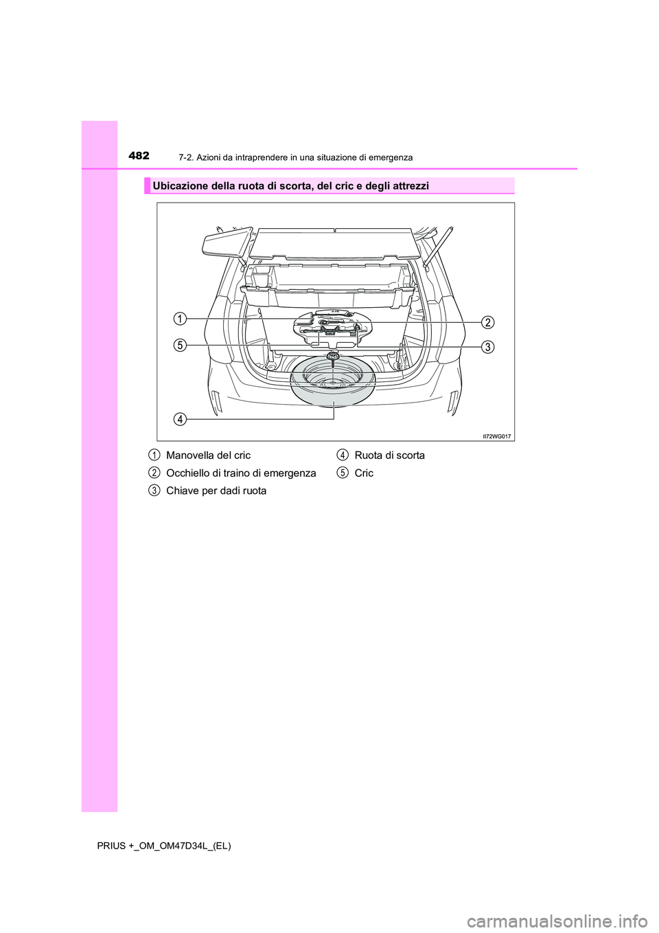 TOYOTA PRIUS PLUS 2019 Manuale duso (in Italian) 4827-2. Azioni da intraprendere in una situazione di emergenza
PRIUS +_OM_OM47D34L_(EL)
Ubicazione della ruota di scorta, del cric e degli attrezzi
Manovella del cric
Occhiello di traino di emergenza TOYOTA PRIUS PLUS 2019 Manuale duso (in Italian) 4827-2. Azioni da intraprendere in una situazione di emergenza
PRIUS +_OM_OM47D34L_(EL)
Ubicazione della ruota di scorta, del cric e degli attrezzi
Manovella del cric
Occhiello di traino di emergenza