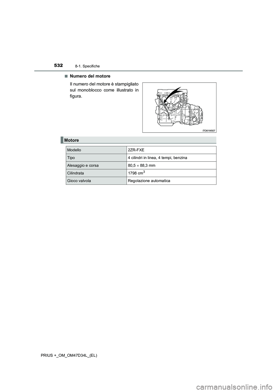 TOYOTA PRIUS PLUS 2019 Manuale duso (in Italian) 5328-1. Specifiche
PRIUS +_OM_OM47D34L_(EL)■
Numero del motore
Il numero del motore è stampigliato
sul monoblocco come illustrato in
figura.
Motore
Modello2ZR-FXE
Tipo4 cilindri in linea, 4 tempi, TOYOTA PRIUS PLUS 2019 Manuale duso (in Italian) 5328-1. Specifiche
PRIUS +_OM_OM47D34L_(EL)■
Numero del motore
Il numero del motore è stampigliato
sul monoblocco come illustrato in
figura.
Motore
Modello2ZR-FXE
Tipo4 cilindri in linea, 4 tempi,