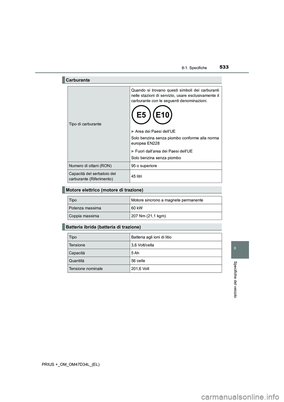 TOYOTA PRIUS PLUS 2019 Manuale duso (in Italian) 5338-1. Specifiche
PRIUS +_OM_OM47D34L_(EL)
8
Specifiche del veicolo
Carburante
Tipo di carburante
Quando si trovano questi simboli dei carburanti
nelle stazioni di servizio, usare esclusivamente il
c TOYOTA PRIUS PLUS 2019 Manuale duso (in Italian) 5338-1. Specifiche
PRIUS +_OM_OM47D34L_(EL)
8
Specifiche del veicolo
Carburante
Tipo di carburante
Quando si trovano questi simboli dei carburanti
nelle stazioni di servizio, usare esclusivamente il
c