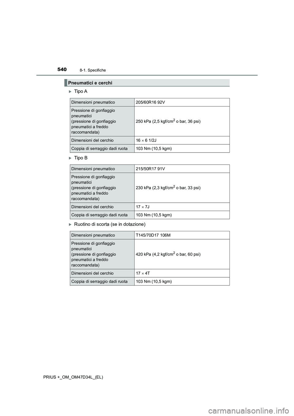 TOYOTA PRIUS PLUS 2019 Manuale duso (in Italian) 5408-1. Specifiche
PRIUS +_OM_OM47D34L_(EL)
Tipo A
Tipo B
Ruotino di scorta (se in dotazione)
Pneumatici e cerchi
Dimensioni pneumatico205/60R16 92V
Pressione di gonfiaggio
pneumatici
(pres TOYOTA PRIUS PLUS 2019 Manuale duso (in Italian) 5408-1. Specifiche
PRIUS +_OM_OM47D34L_(EL)
Tipo A
Tipo B
Ruotino di scorta (se in dotazione)
Pneumatici e cerchi
Dimensioni pneumatico205/60R16 92V
Pressione di gonfiaggio
pneumatici
(pres