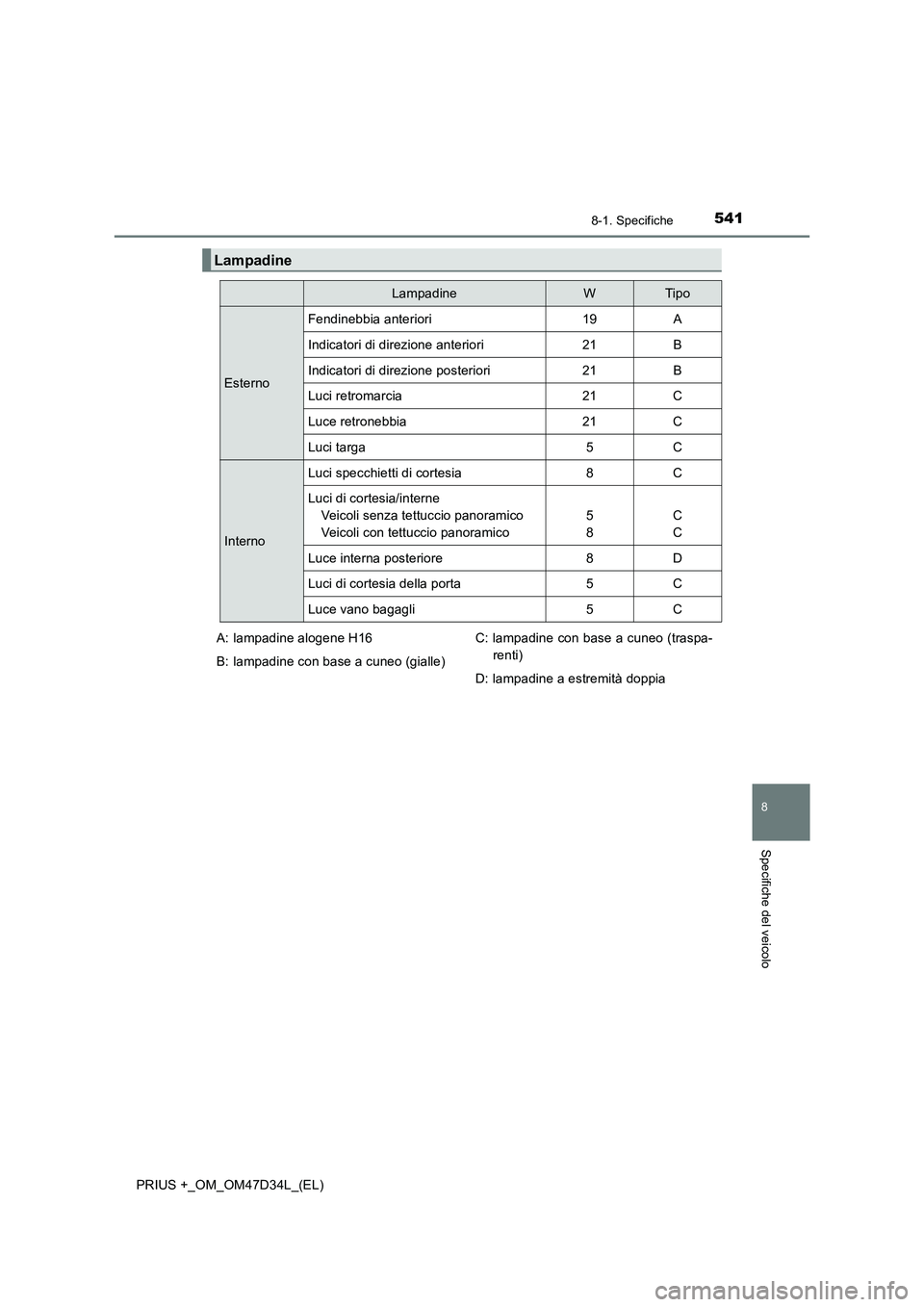 TOYOTA PRIUS PLUS 2019 Manuale duso (in Italian) 5418-1. Specifiche
PRIUS +_OM_OM47D34L_(EL)
8
Specifiche del veicolo
Lampadine
LampadineWTip o
Esterno
Fendinebbia anteriori19A
Indicatori di direzione anteriori21B
Indicatori di direzione posteriori2 TOYOTA PRIUS PLUS 2019 Manuale duso (in Italian) 5418-1. Specifiche
PRIUS +_OM_OM47D34L_(EL)
8
Specifiche del veicolo
Lampadine
LampadineWTip o
Esterno
Fendinebbia anteriori19A
Indicatori di direzione anteriori21B
Indicatori di direzione posteriori2