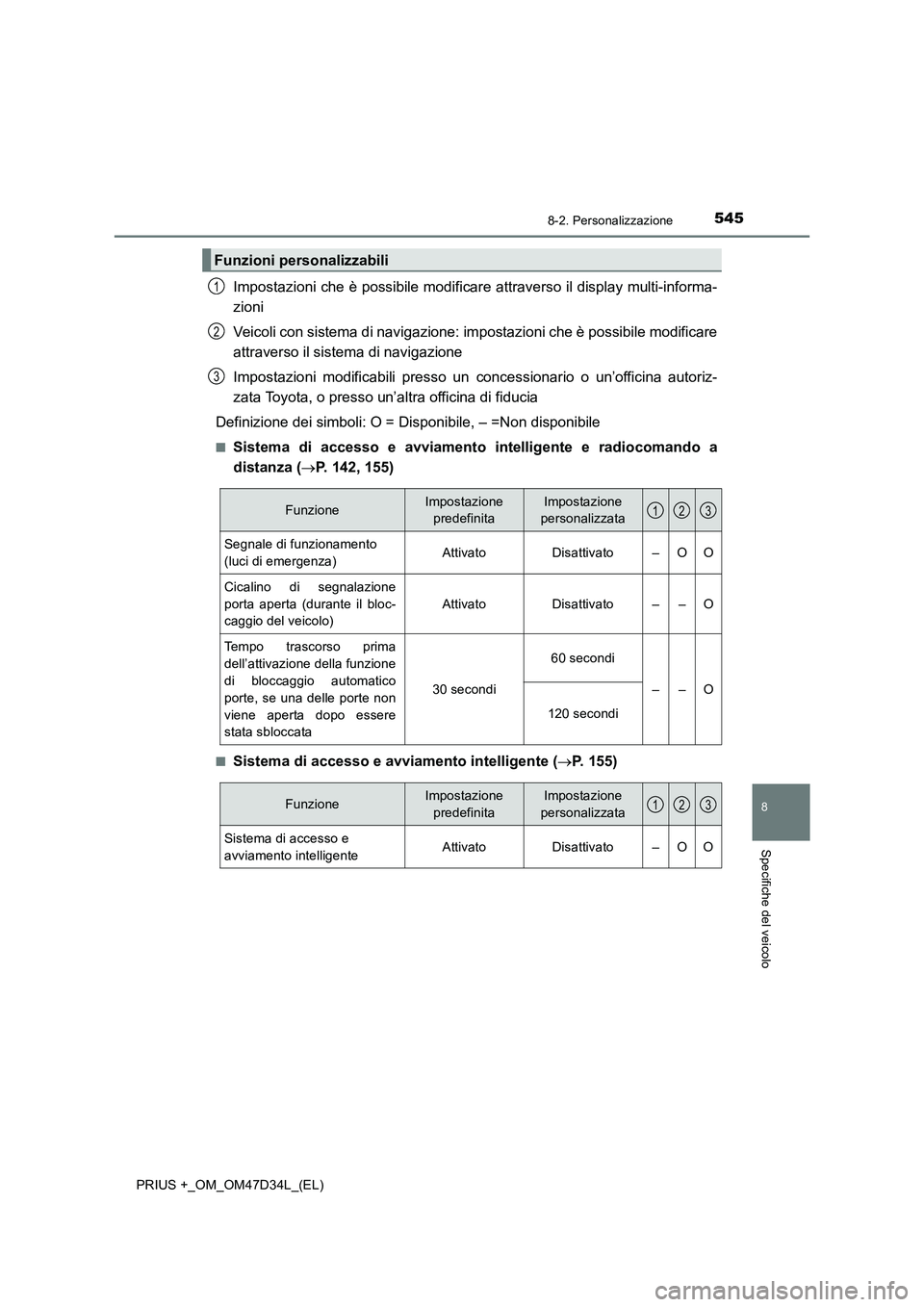 TOYOTA PRIUS PLUS 2019 Manuale duso (in Italian) 5458-2. Personalizzazione
PRIUS +_OM_OM47D34L_(EL)
8
Specifiche del veicolo
Impostazioni che è possibile modificare attraverso il display multi-informa-
zioni
Veicoli con sistema di navigazione: impo TOYOTA PRIUS PLUS 2019 Manuale duso (in Italian) 5458-2. Personalizzazione
PRIUS +_OM_OM47D34L_(EL)
8
Specifiche del veicolo
Impostazioni che è possibile modificare attraverso il display multi-informa-
zioni
Veicoli con sistema di navigazione: impo