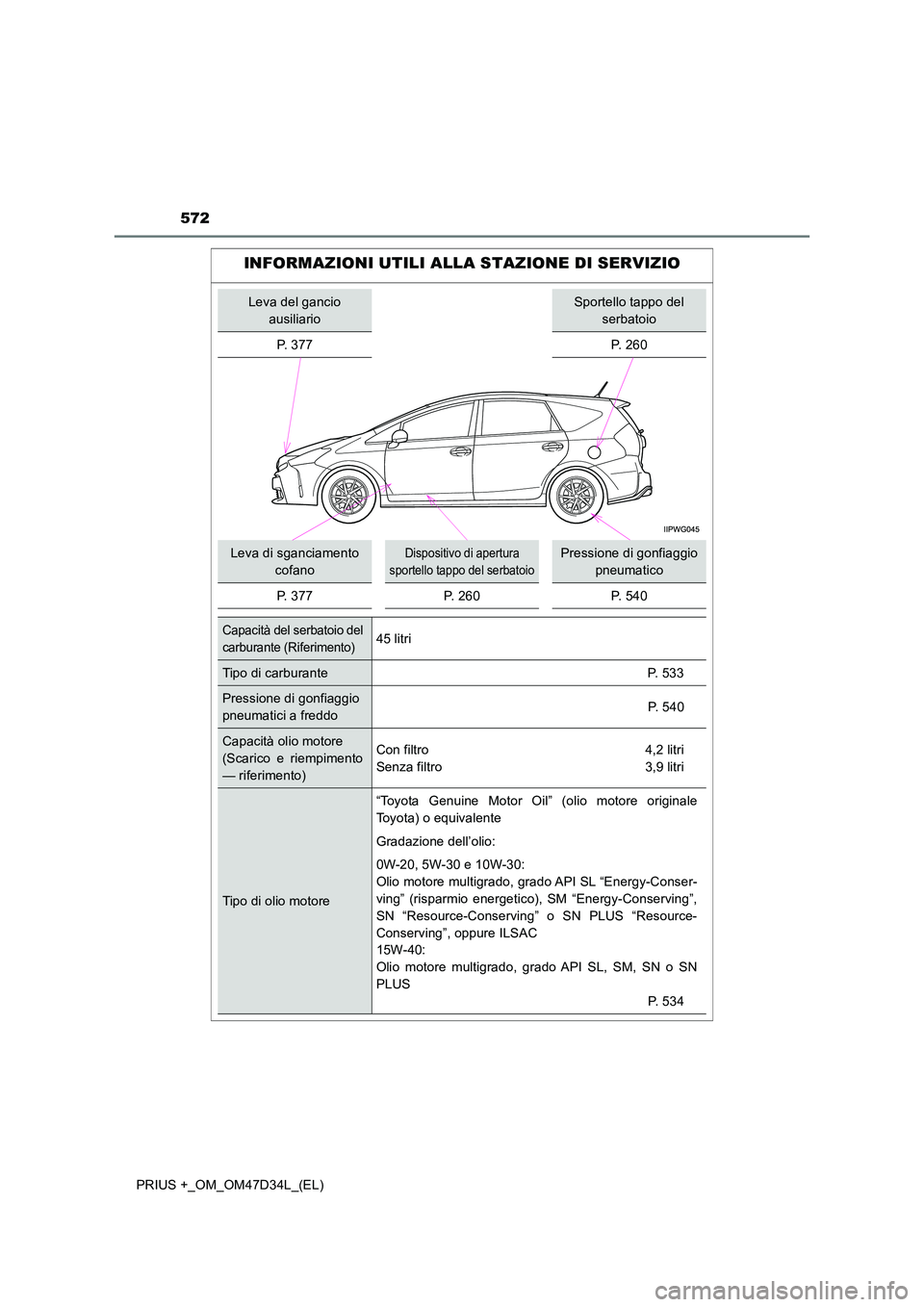 TOYOTA PRIUS PLUS 2019 Manuale duso (in Italian) 572
PRIUS +_OM_OM47D34L_(EL)
INFORMAZIONI UTILI ALLA STAZIONE DI SERVIZIO
Leva del gancio
ausiliario
Sportello tappo del
serbatoio
P. 377 P. 260
Leva di sganciamento
cofano
Dispositivo di apertu TOYOTA PRIUS PLUS 2019 Manuale duso (in Italian) 572
PRIUS +_OM_OM47D34L_(EL)
INFORMAZIONI UTILI ALLA STAZIONE DI SERVIZIO
Leva del gancio
ausiliario
Sportello tappo del
serbatoio
P. 377 P. 260
Leva di sganciamento
cofano
Dispositivo di apertu