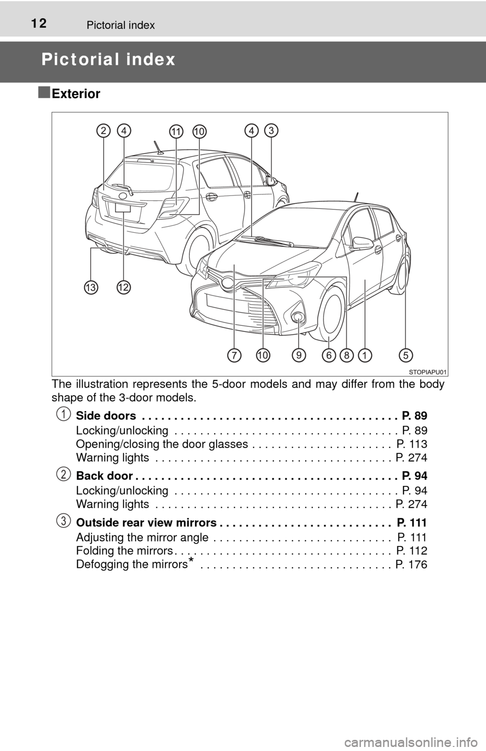 TOYOTA YARIS 2015 3.G User Guide 12Pictorial index
Pictorial index
■
Exterior
The illustration represents the 5-door  models and may differ from the body
shape of the 3-door models. 
Side doors  . . . . . . . . . . . . . . . . . . 