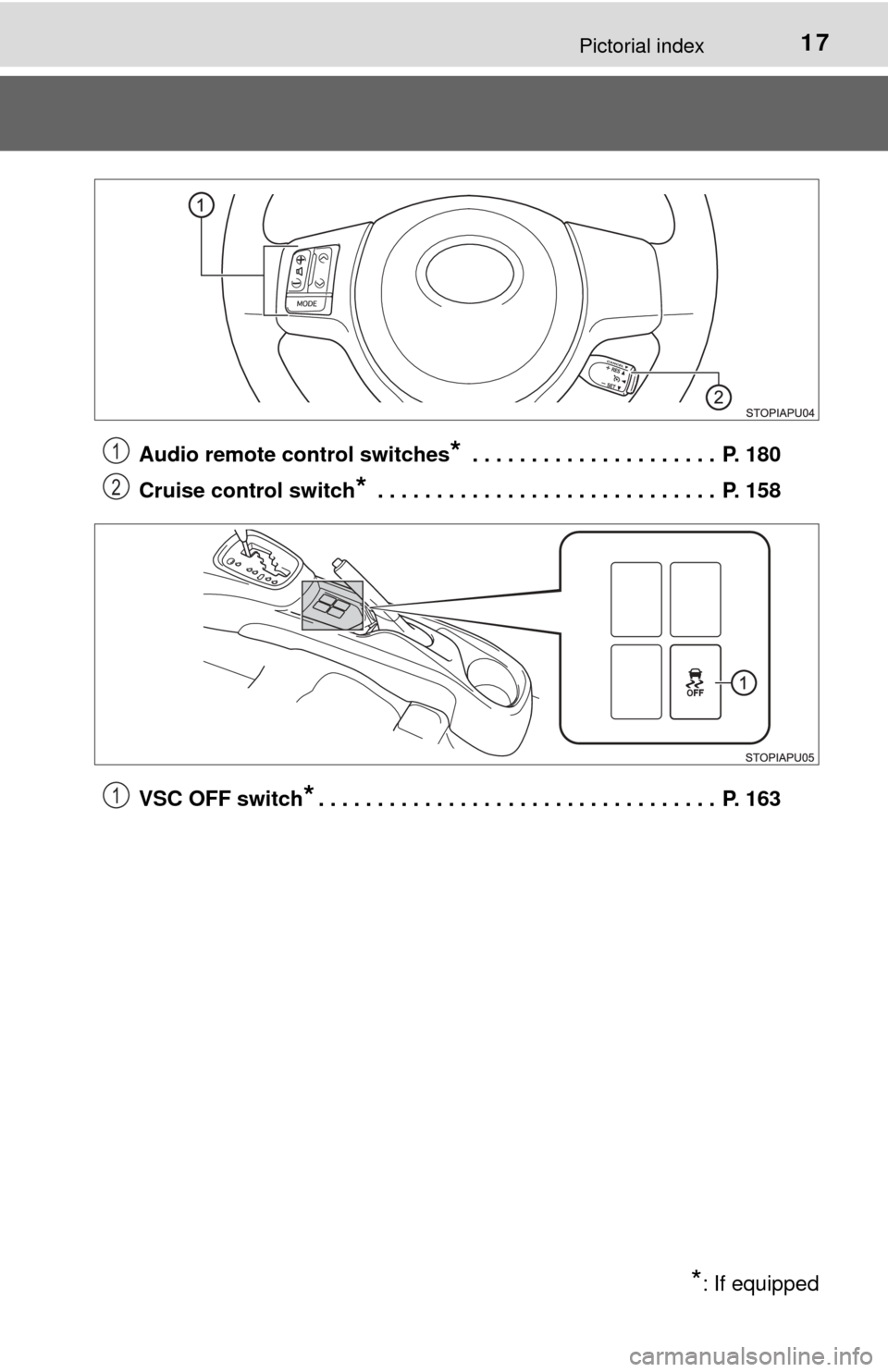 TOYOTA YARIS 2015 3.G Owners Manual 17Pictorial index
Audio remote control switches* . . . . . . . . . . . . . . . . . . . . .  P. 180
Cruise control switch
* . . . . . . . . . . . . . . . . . . . . . . . . . . . . .  P. 158
VSC OFF swi