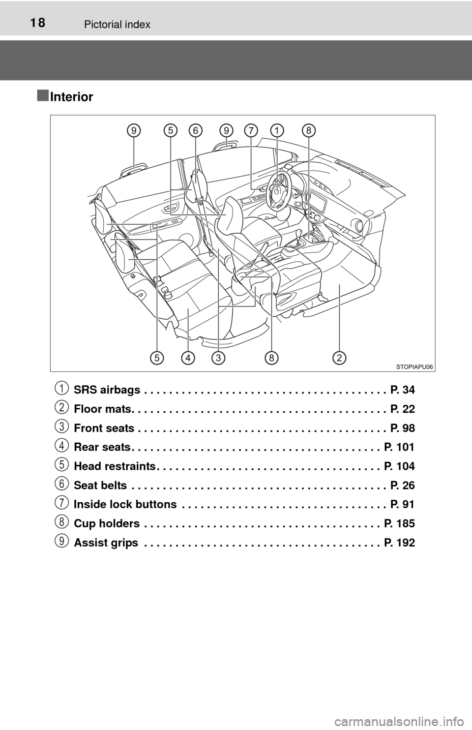 TOYOTA YARIS 2015 3.G User Guide 18Pictorial index
■Interior
SRS airbags  . . . . . . . . . . . . . . . . . . . . . . . . . . . . . . . . . . . . . . .  P. 34
Floor mats. . . . . . . . . . . . . . . . . . . . . . . . . . . . . . . 