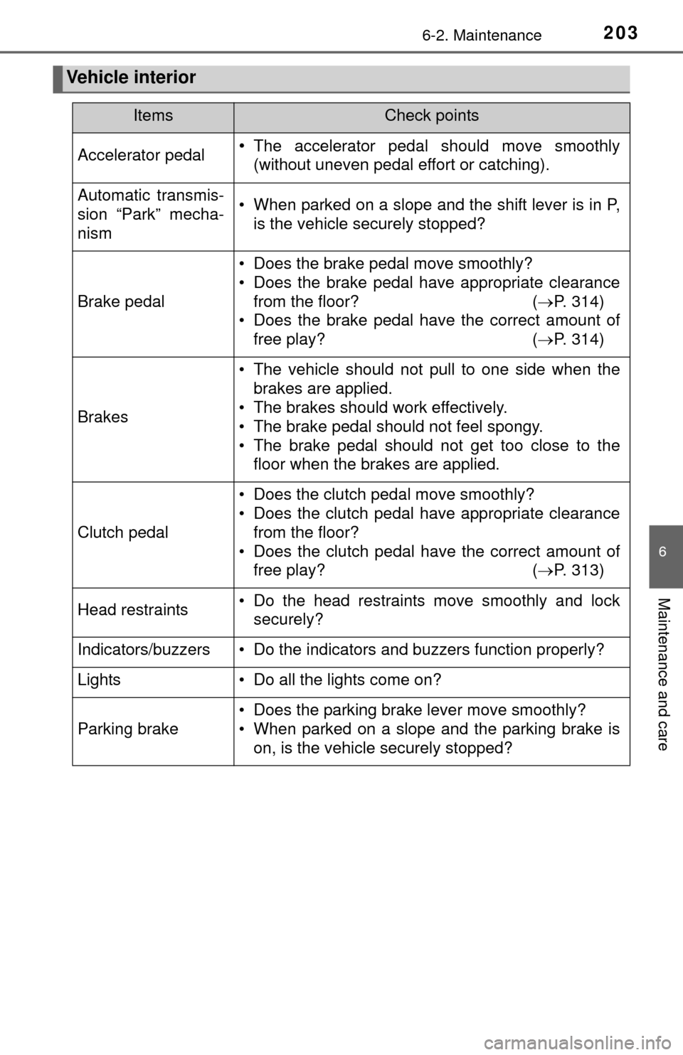 TOYOTA YARIS 2015 3.G User Guide 2036-2. Maintenance
6
Maintenance and care
Vehicle interior
ItemsCheck points
Accelerator pedal•The accelerator pedal should move smoothly
(without uneven pedal effort or catching).
Automatic transm