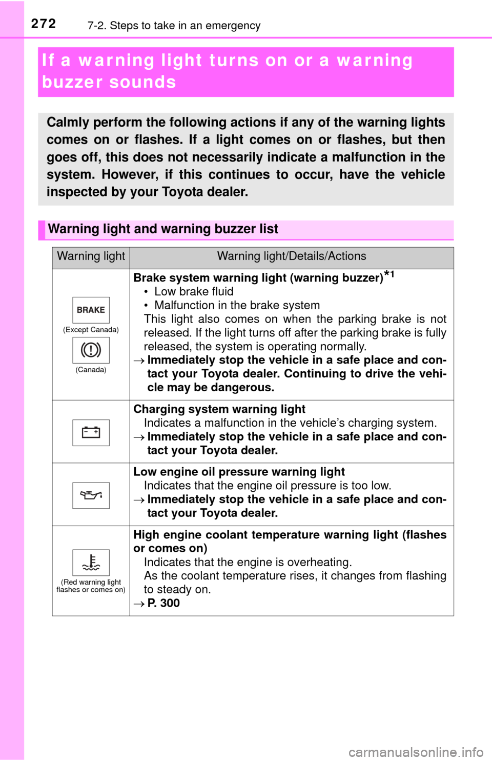 TOYOTA YARIS 2015 3.G Owners Manual 2727-2. Steps to take in an emergency
If a warning light turns on or a warning 
buzzer sounds
Calmly perform the following actions if any of the warning lights
comes on or flashes. If a light comes on