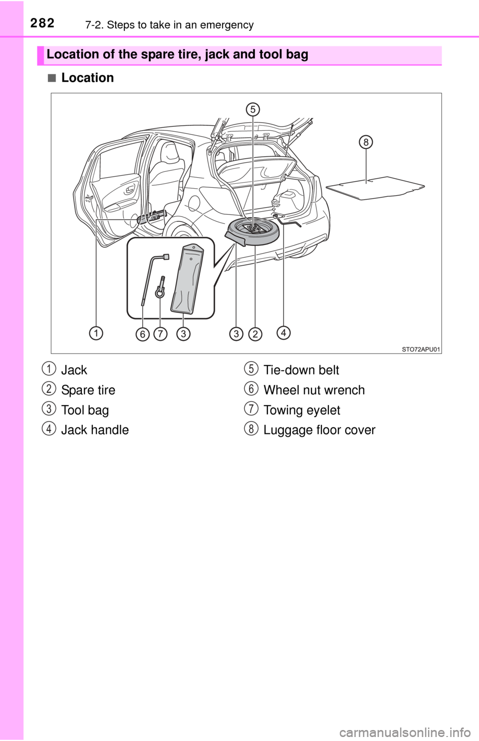 TOYOTA YARIS 2015 3.G Owners Manual 2827-2. Steps to take in an emergency
■Location
Location of the spare tire, jack and tool bag
Jack
Spa re ti r e
Tool bag
Jack handleTie-down belt
Wheel nut wrench
Towing eyelet
Luggage floor cover1