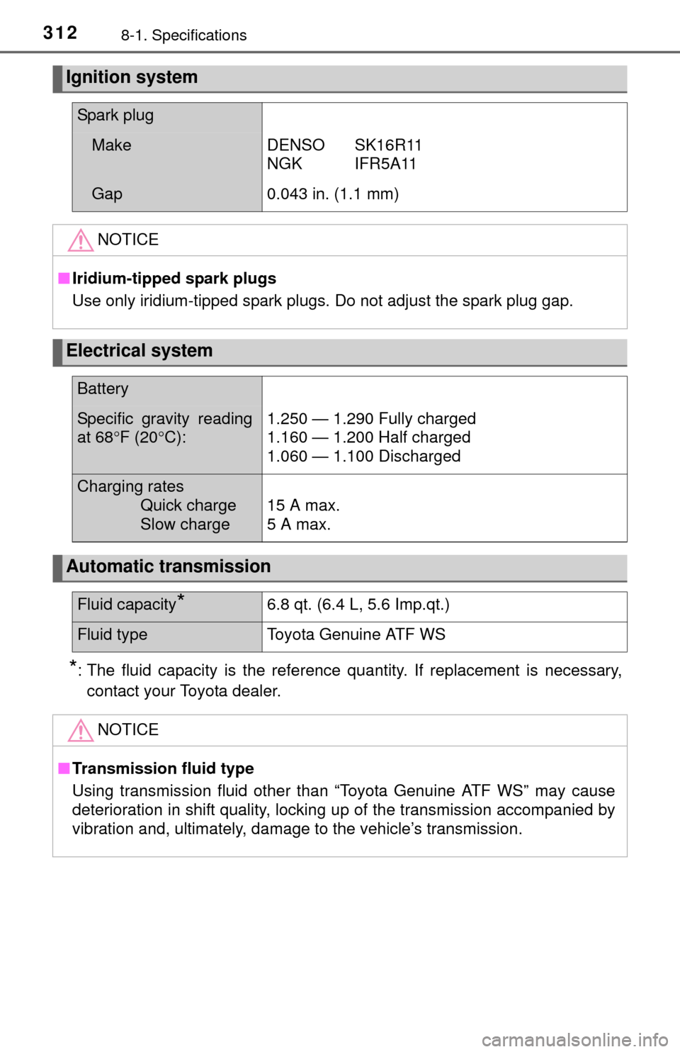 TOYOTA YARIS 2015 3.G Owners Manual 3128-1. Specifications
*: The fluid capacity is the reference quantity. If replacement is necessary,contact your Toyota dealer.
Ignition system
Spark plug
MakeDENSO SK16R11
NGK IFR5A11
Gap0.043 in. (1 TOYOTA YARIS 2015 3.G Owners Manual 3128-1. Specifications
*: The fluid capacity is the reference quantity. If replacement is necessary,contact your Toyota dealer.
Ignition system
Spark plug
MakeDENSO SK16R11
NGK IFR5A11
Gap0.043 in. (1