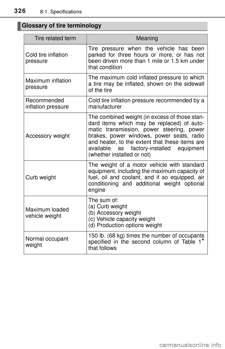 TOYOTA YARIS 2015 3.G User Guide 3268-1. Specifications
Glossary of tire terminology
Tire related termMeaning
Cold tire inflation 
pressure
Tire pressure when the vehicle has been
parked for three hours or more, or has not
been drive