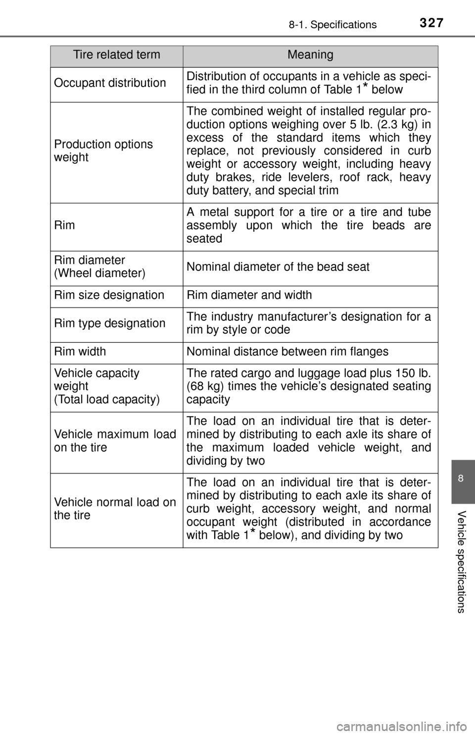 TOYOTA YARIS 2015 3.G Owners Manual 3278-1. Specifications
8
Vehicle specifications
Occupant distributionDistribution of occupants in a vehicle as speci-
fied in the third column of Table 1
* below
Production options 
weight
The combine