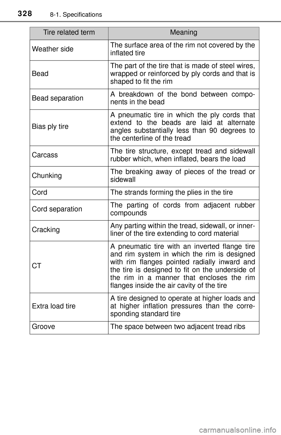 TOYOTA YARIS 2015 3.G Owners Guide 3288-1. Specifications
Weather sideThe surface area of the rim not covered by the
inflated tire
Bead
The part of the tire that is made of steel wires,
wrapped or reinforced by ply cords and that is
sh