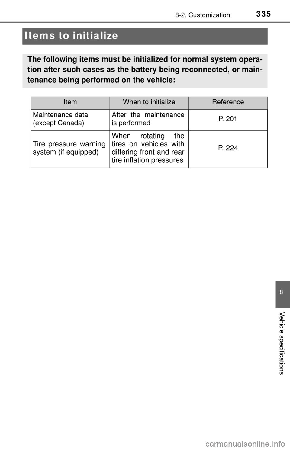 TOYOTA YARIS 2015 3.G Owners Manual 3358-2. Customization
8
Vehicle specifications
Items to initialize
The following items must be initialized for normal system opera-
tion after such cases as the battery being reconnected, or main-
ten