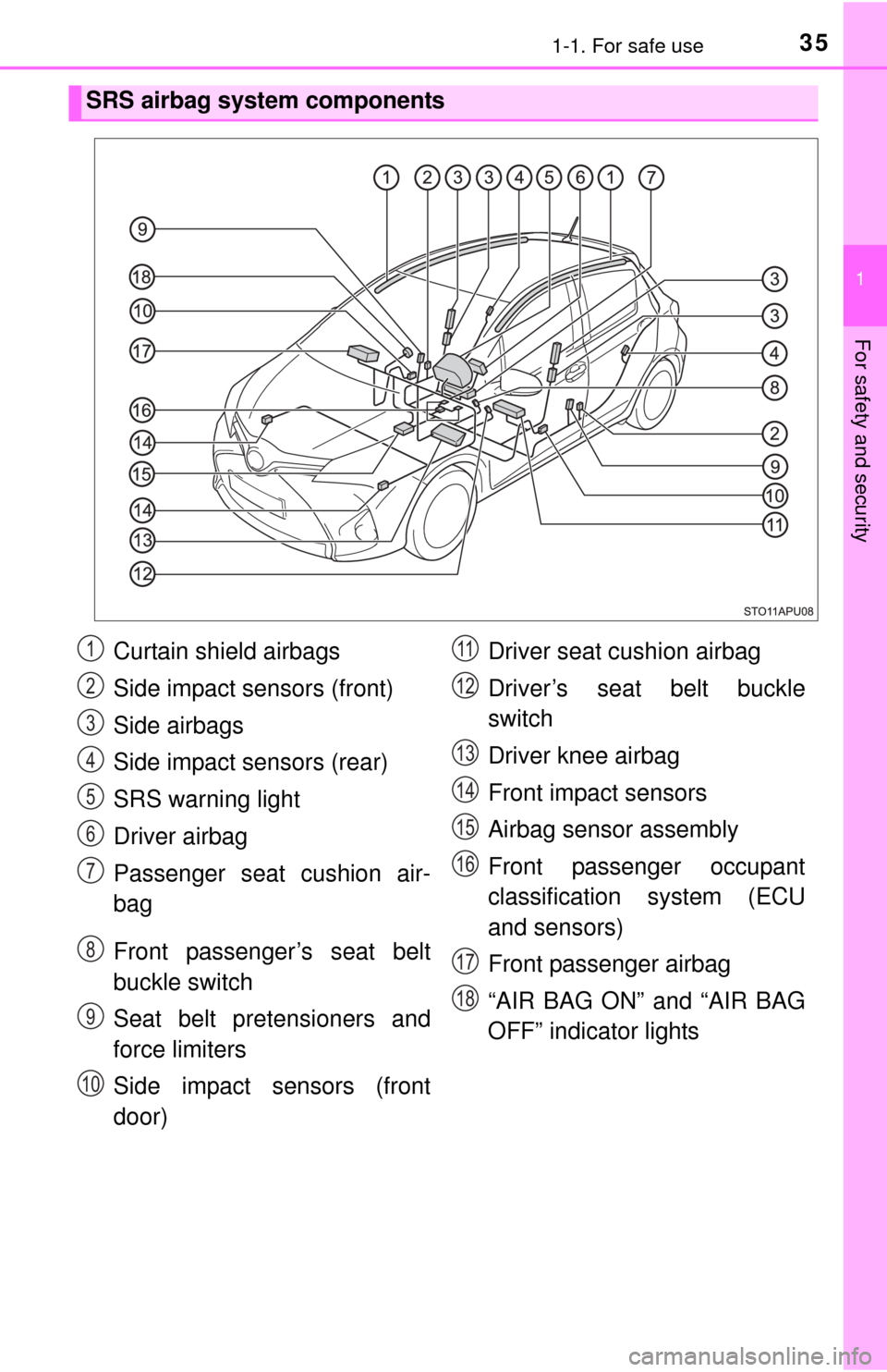 TOYOTA YARIS 2015 3.G Owners Manual 351-1. For safe use
1
For safety and security
SRS airbag system components
Curtain shield airbags
Side impact sensors (front)
Side airbags
Side impact sensors (rear)
SRS warning light
Driver airbag
Pa TOYOTA YARIS 2015 3.G Owners Manual 351-1. For safe use
1
For safety and security
SRS airbag system components
Curtain shield airbags
Side impact sensors (front)
Side airbags
Side impact sensors (rear)
SRS warning light
Driver airbag
Pa