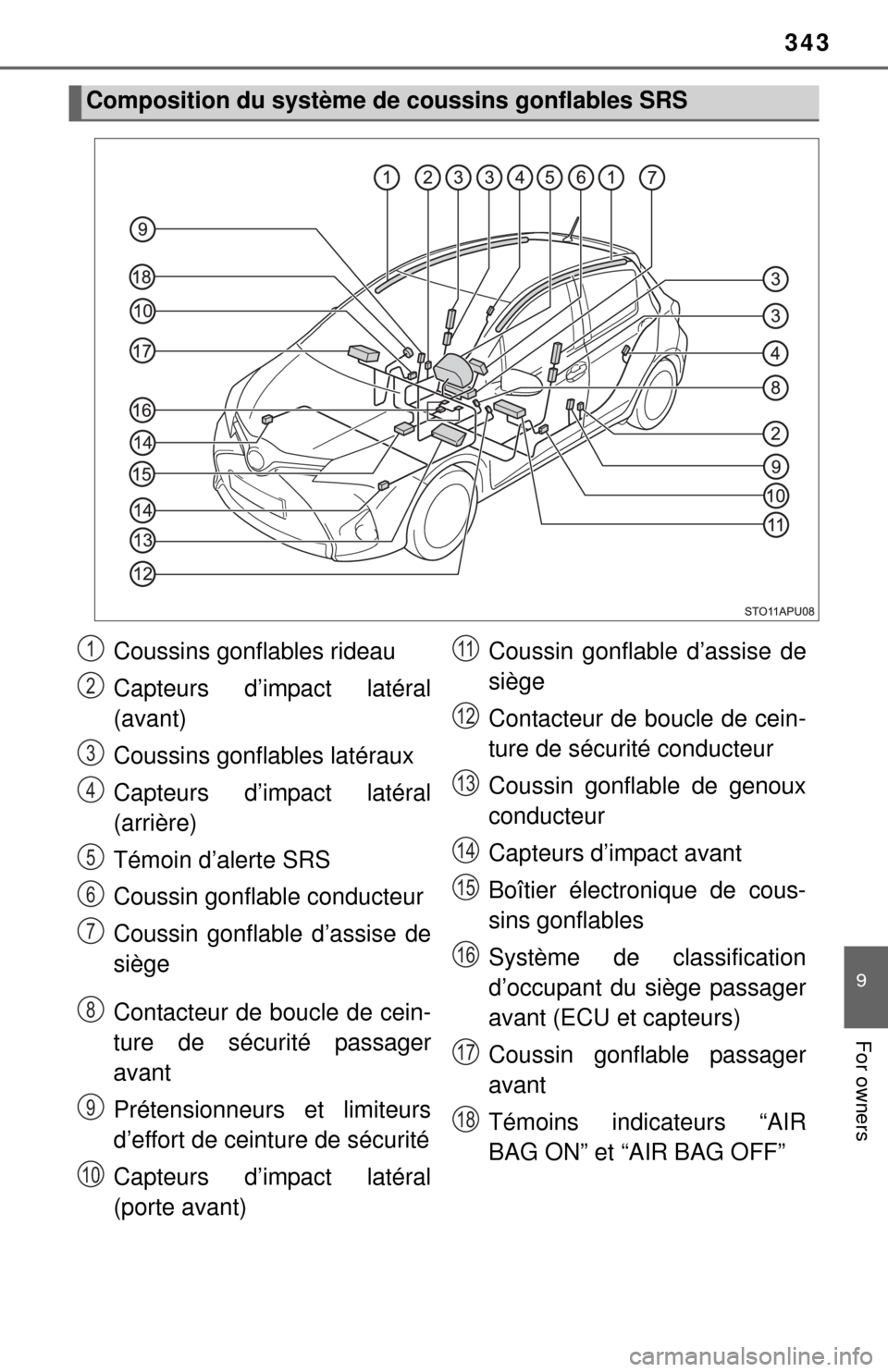 TOYOTA YARIS 2015 3.G Owners Manual 343
9
For owners
Composition du système de coussins gonflables SRS
Coussins gonflables rideau
Capteurs d’impact latéral
(avant)
Coussins gonflables latéraux
Capteurs d’impact latéral
(arrière