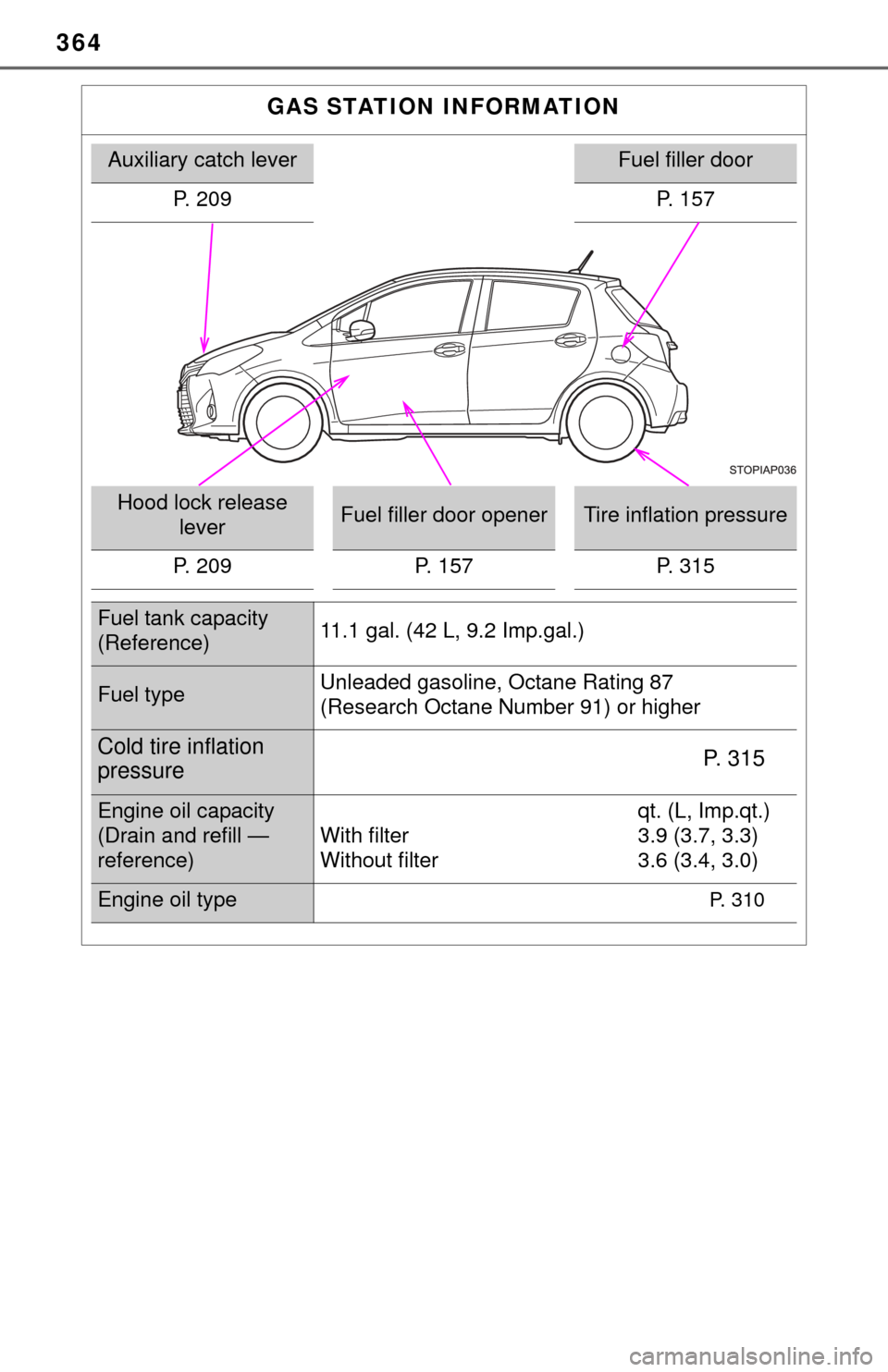 TOYOTA YARIS 2015 3.G Owners Manual 364
GAS STATION INFORMATION
Auxiliary catch leverFuel filler door
P. 209 P. 157
Hood lock release  leverFuel filler door openerTire inflation pressure
P. 209 P. 157 P. 315
Fuel tank capacity
(Referenc