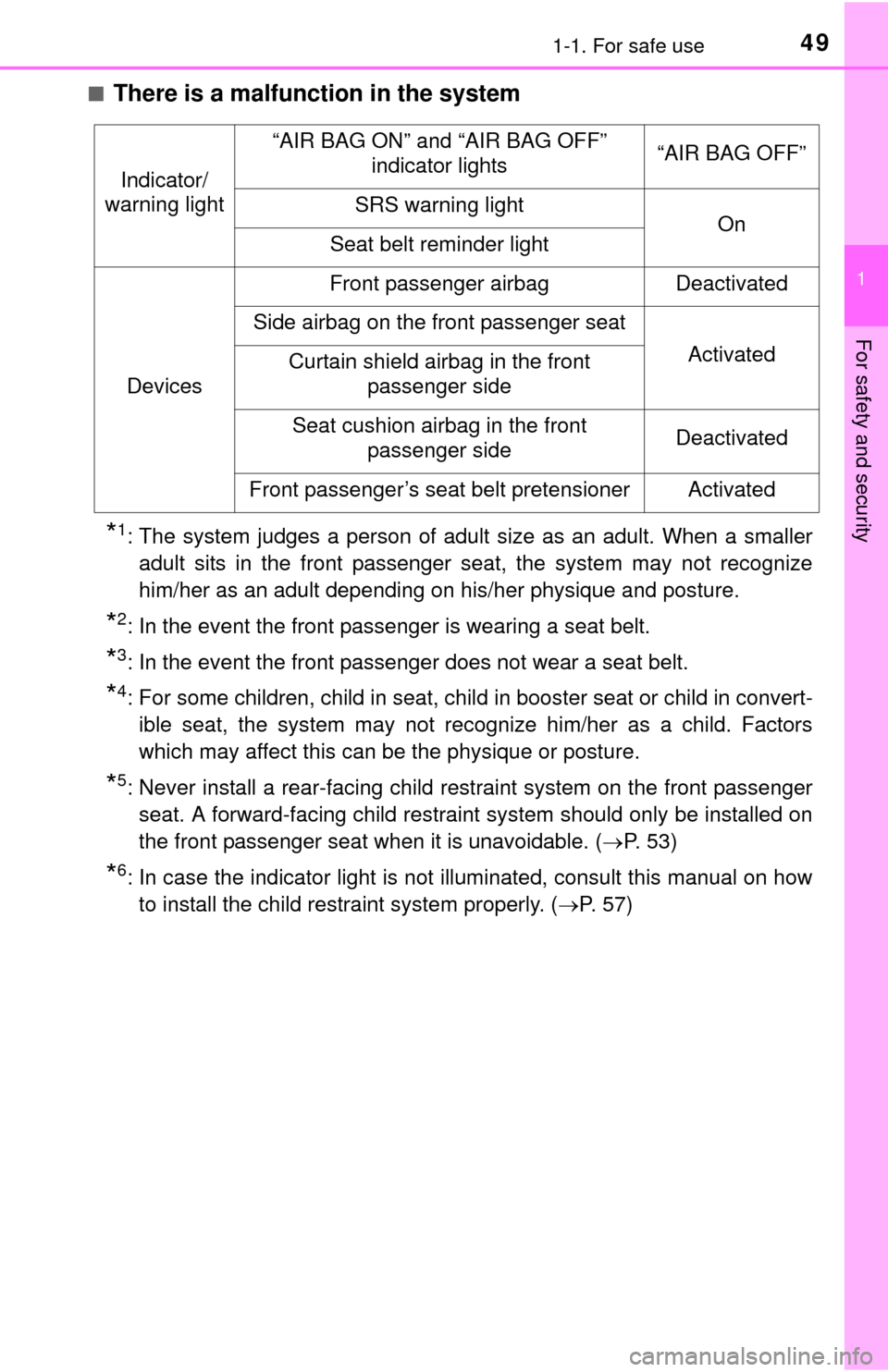 TOYOTA YARIS 2015 3.G Service Manual 491-1. For safe use
1
For safety and security
■There is a malfunction in the system
*1: The system judges a person of adult size as an adult. When a smalleradult sits in the front passenger seat, th