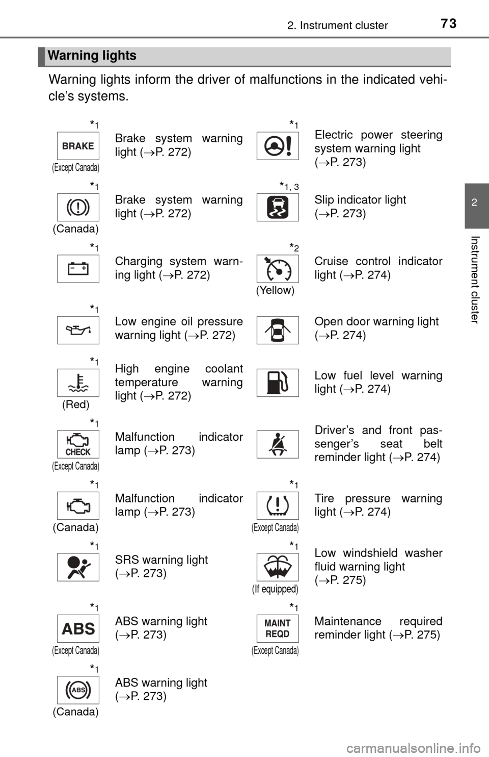 TOYOTA YARIS 2015 3.G Manual PDF 732. Instrument cluster
2
Instrument cluster
Warning lights inform the driver of malfunctions in the indicated vehi-
cle’s systems.
Warning lights
*1
(Except Canada)
Brake system warning
light ( 