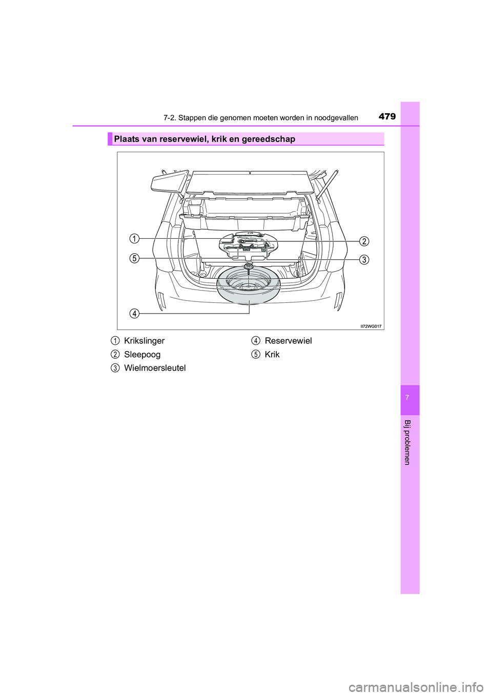 TOYOTA PRIUS PLUS 2019 Instructieboekje (in Dutch) 4797-2. Stappen die genomen moeten worden in noodgevallen
PRIUS +_OM_OM47D30E_(EE)
7
Bij problemen
Plaats van reservewiel, krik en gereedschap
Krikslinger
Sleepoog
Wielmoersleutel Reservewiel
Krik1
2
TOYOTA PRIUS PLUS 2019 Instructieboekje (in Dutch) 4797-2. Stappen die genomen moeten worden in noodgevallen
PRIUS +_OM_OM47D30E_(EE)
7
Bij problemen
Plaats van reservewiel, krik en gereedschap
Krikslinger
Sleepoog
Wielmoersleutel Reservewiel
Krik1
2