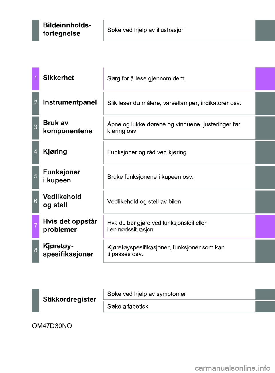 TOYOTA PRIUS PLUS 2019  Instruksjoner for bruk (in Norwegian) OM47D30NO
Bildeinnholds-
fortegnelseSøke ved hjelp av illustrasjon
1SikkerhetSørg for å lese gjennom dem
2InstrumentpanelSlik leser du målere, varsellamper, indikatorer osv.
3Bruk av 
komponentene