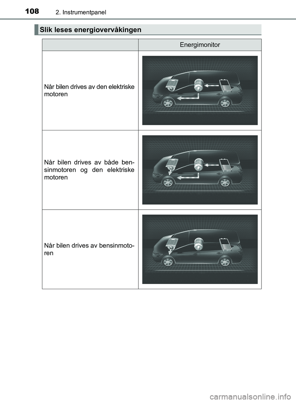TOYOTA PRIUS PLUS 2019 Instruksjoner for bruk (in Norwegian) 1082. Instrumentpanel
OM47D30NO
Slik leses energiovervåkingen
Energimonitor
Når bilen drives av den elektriske
motoren
Når bilen drives av både ben-
sinmotoren og den elektriske
motoren
Når bilen TOYOTA PRIUS PLUS 2019 Instruksjoner for bruk (in Norwegian) 1082. Instrumentpanel
OM47D30NO
Slik leses energiovervåkingen
Energimonitor
Når bilen drives av den elektriske
motoren
Når bilen drives av både ben-
sinmotoren og den elektriske
motoren
Når bilen